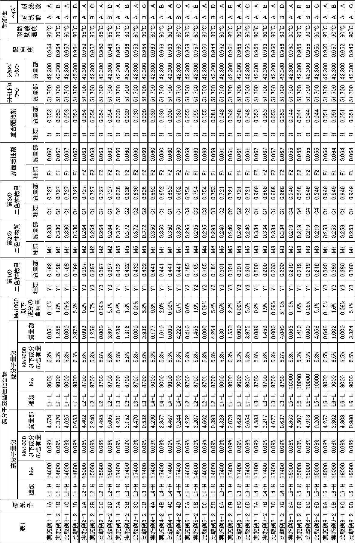 Figure JPOXMLDOC01-appb-T000038