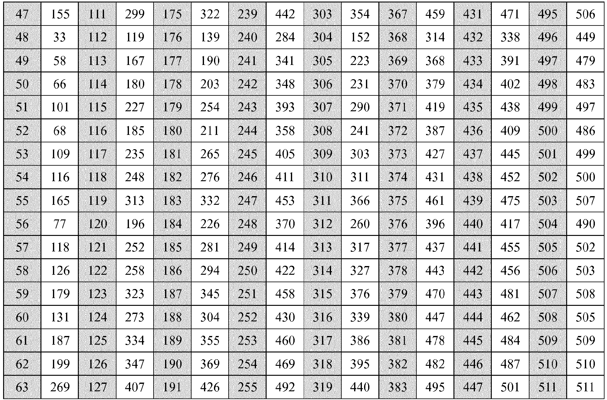 Figure imgb0105