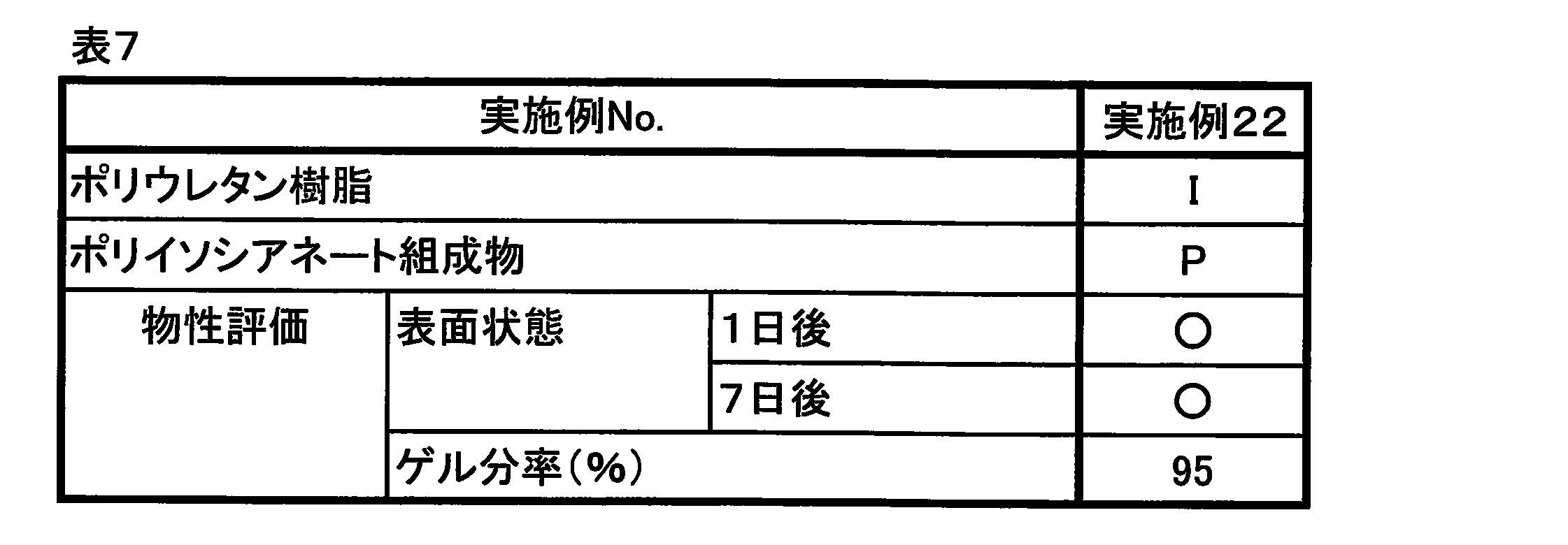 Figure JPOXMLDOC01-appb-T000024