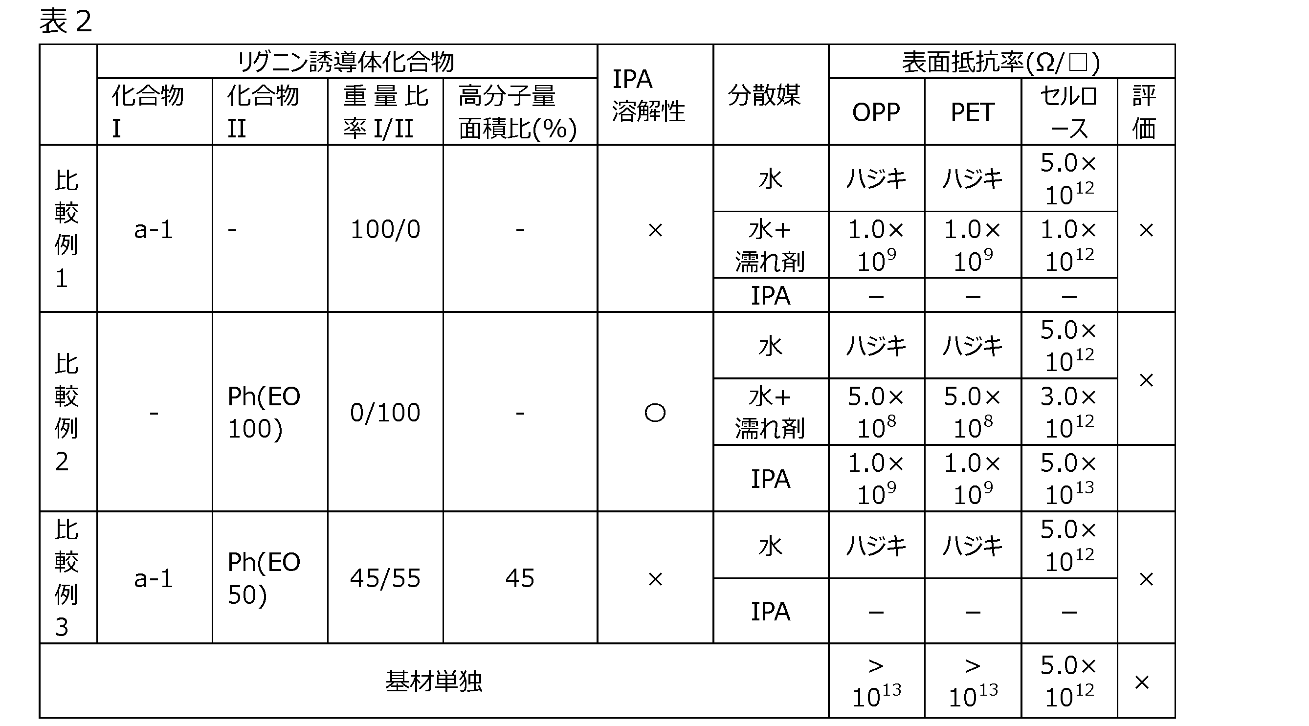 Figure JPOXMLDOC01-appb-T000003