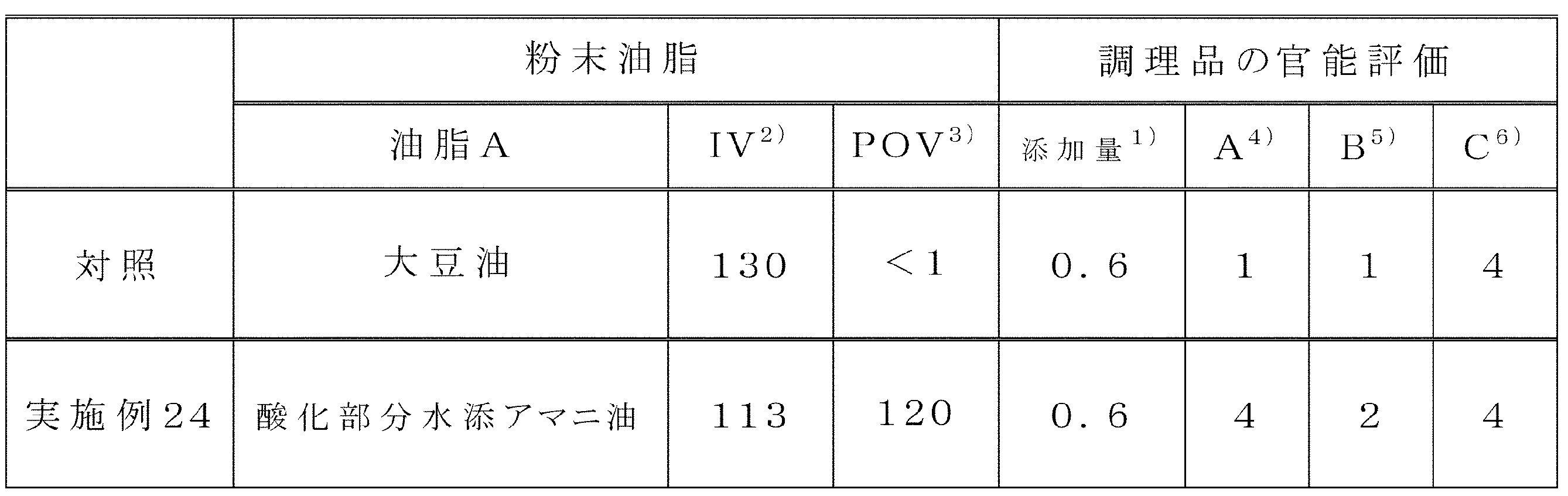 Figure JPOXMLDOC01-appb-T000010