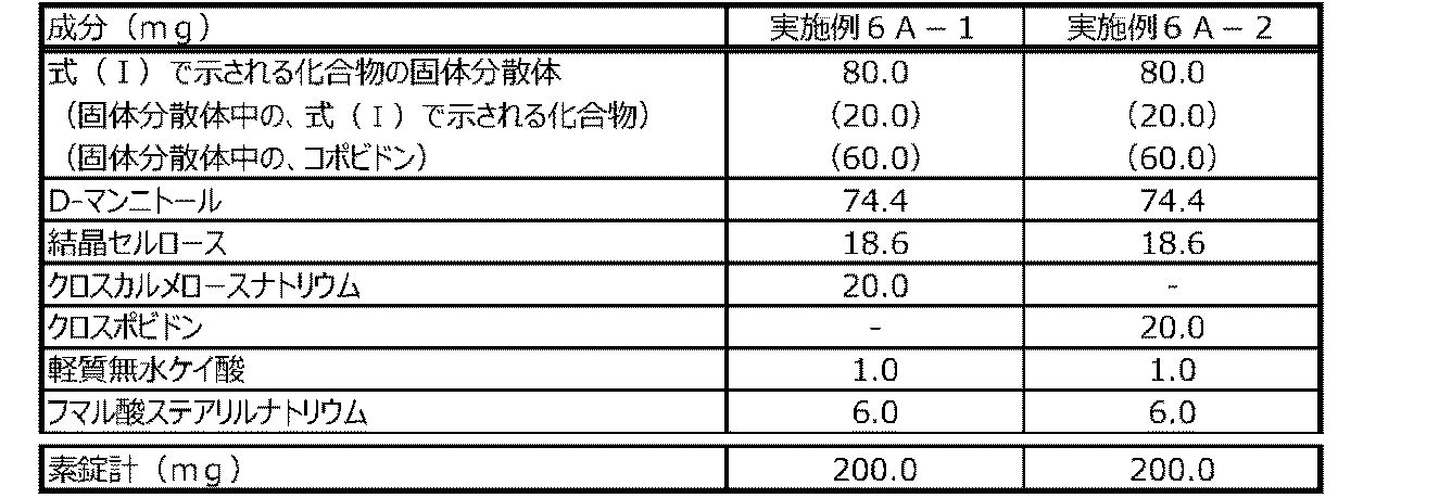 Figure JPOXMLDOC01-appb-T000035