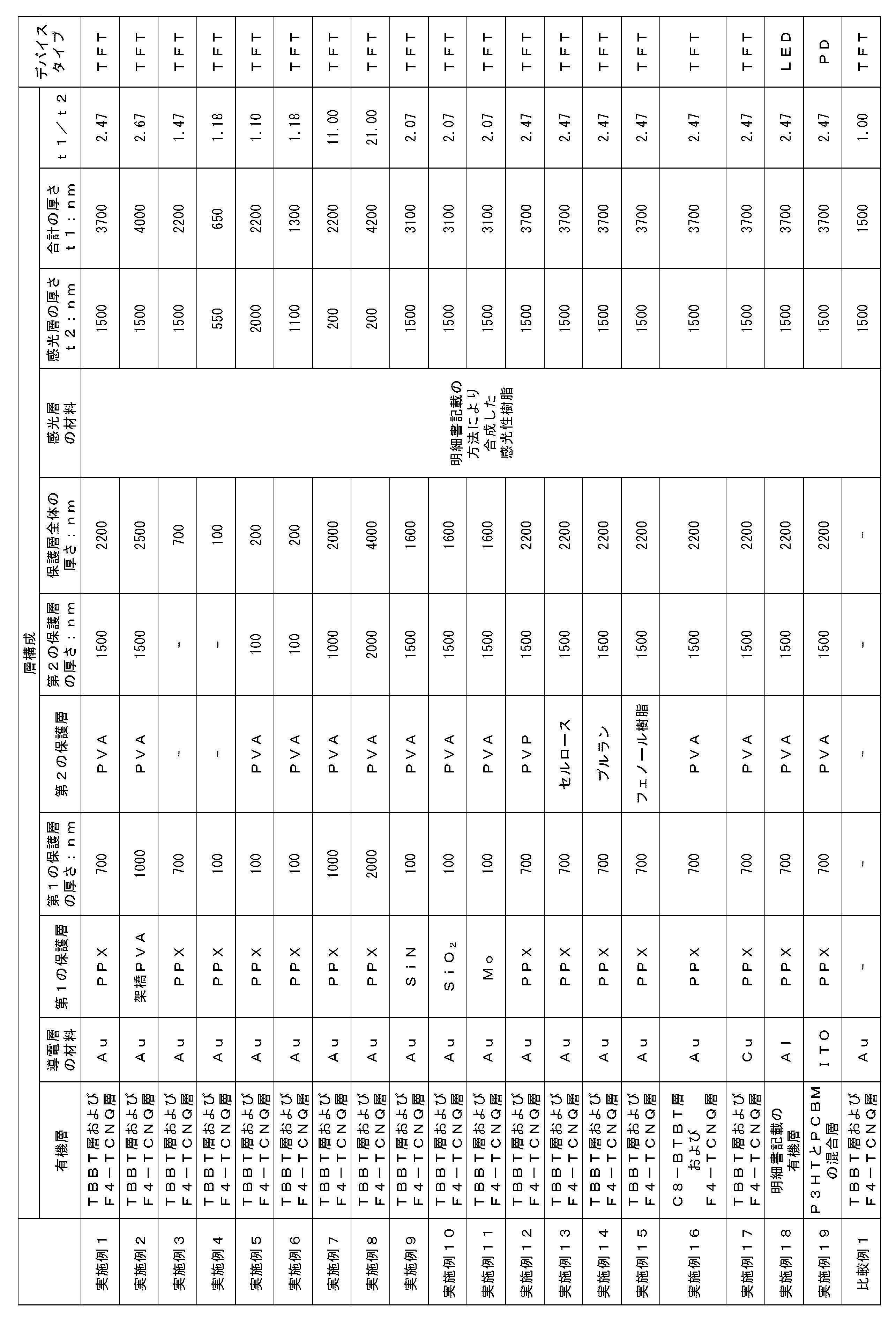 Figure JPOXMLDOC01-appb-T000059