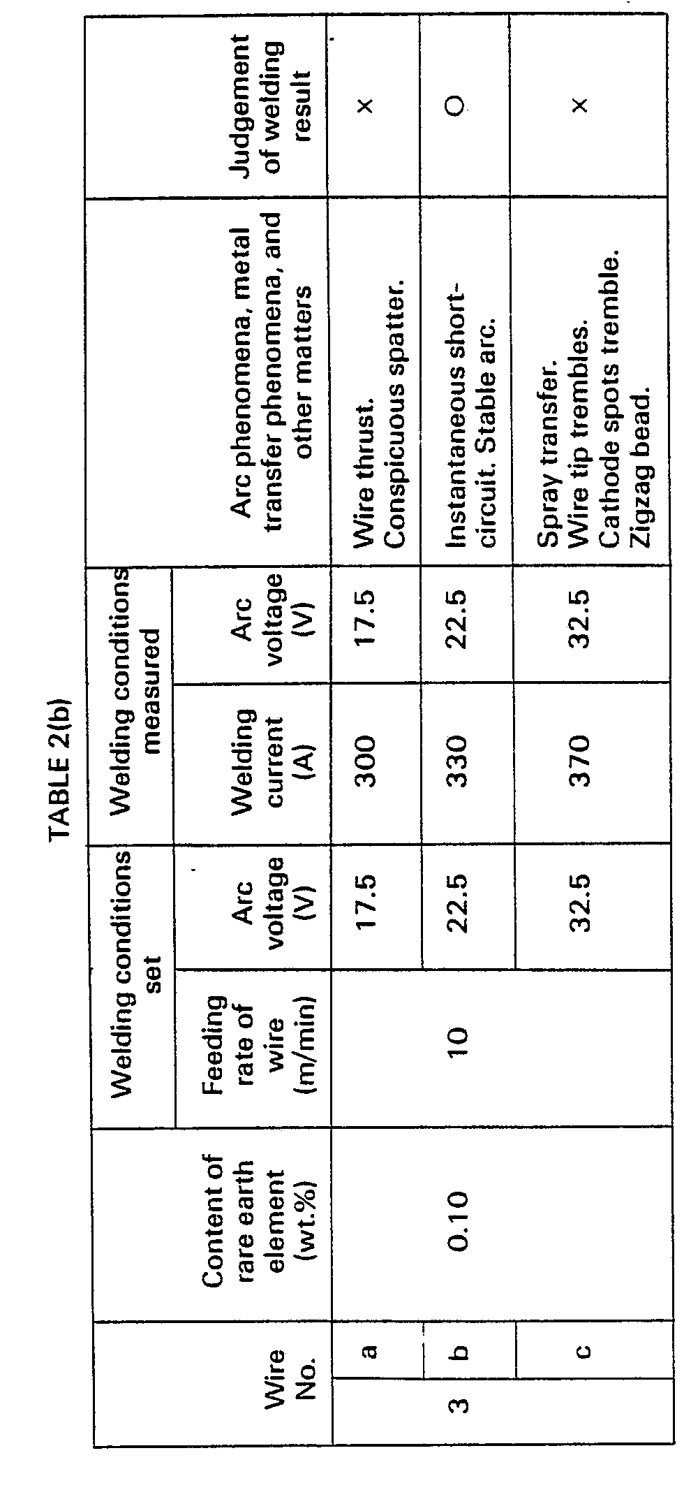 Figure imgb0003