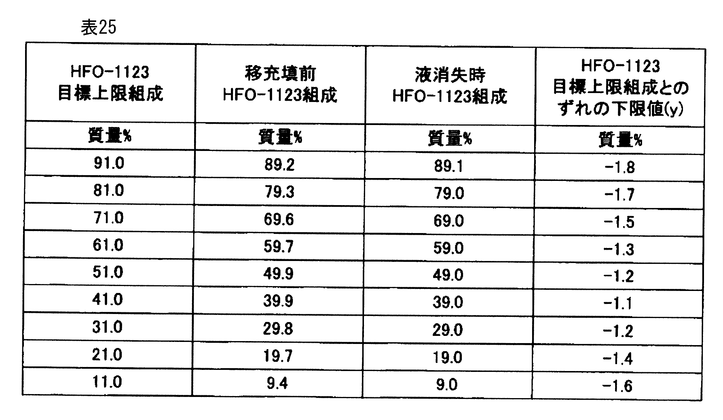 Figure JPOXMLDOC01-appb-T000063