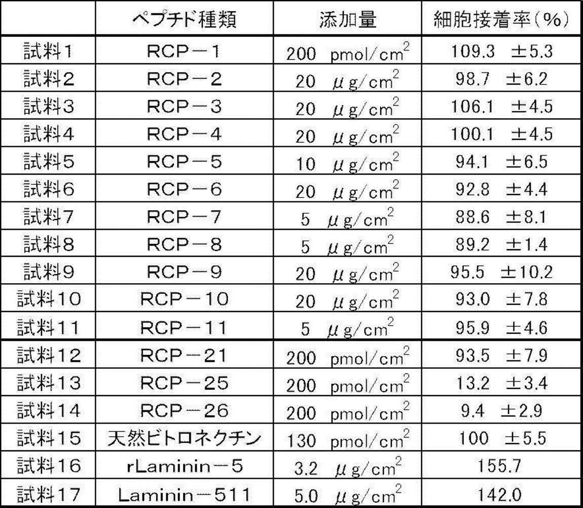 Figure JPOXMLDOC01-appb-T000007