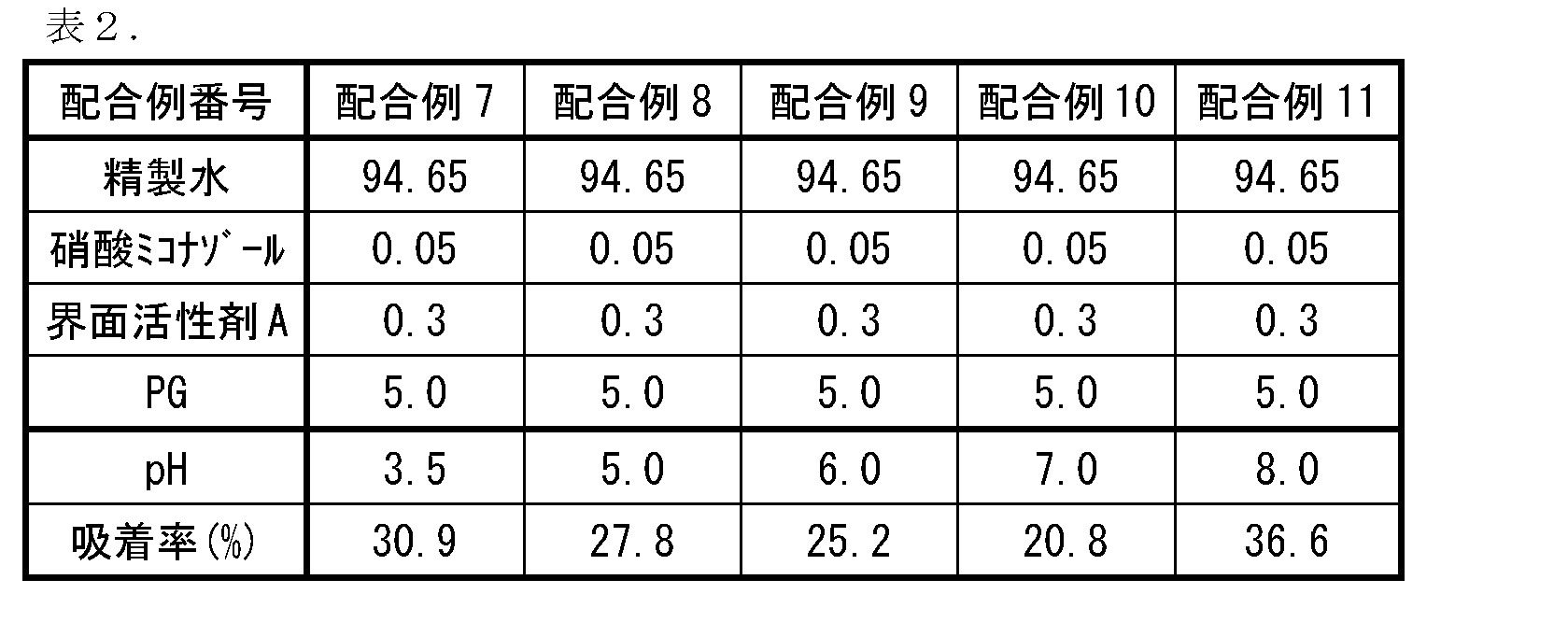 Figure JPOXMLDOC01-appb-T000002