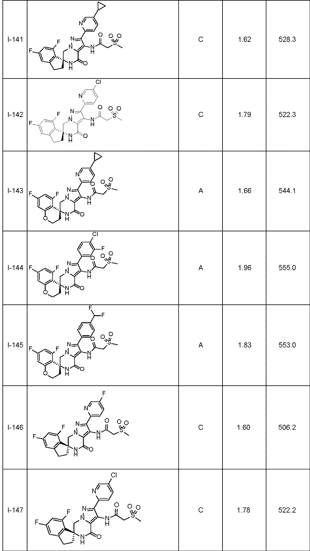 Figure JPOXMLDOC01-appb-T000066