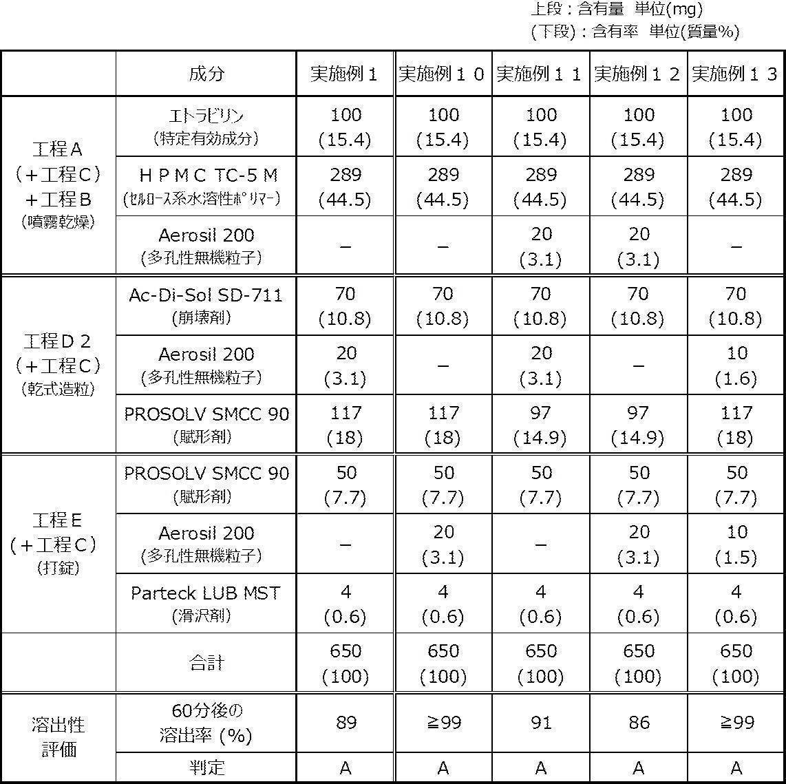 Figure JPOXMLDOC01-appb-T000014