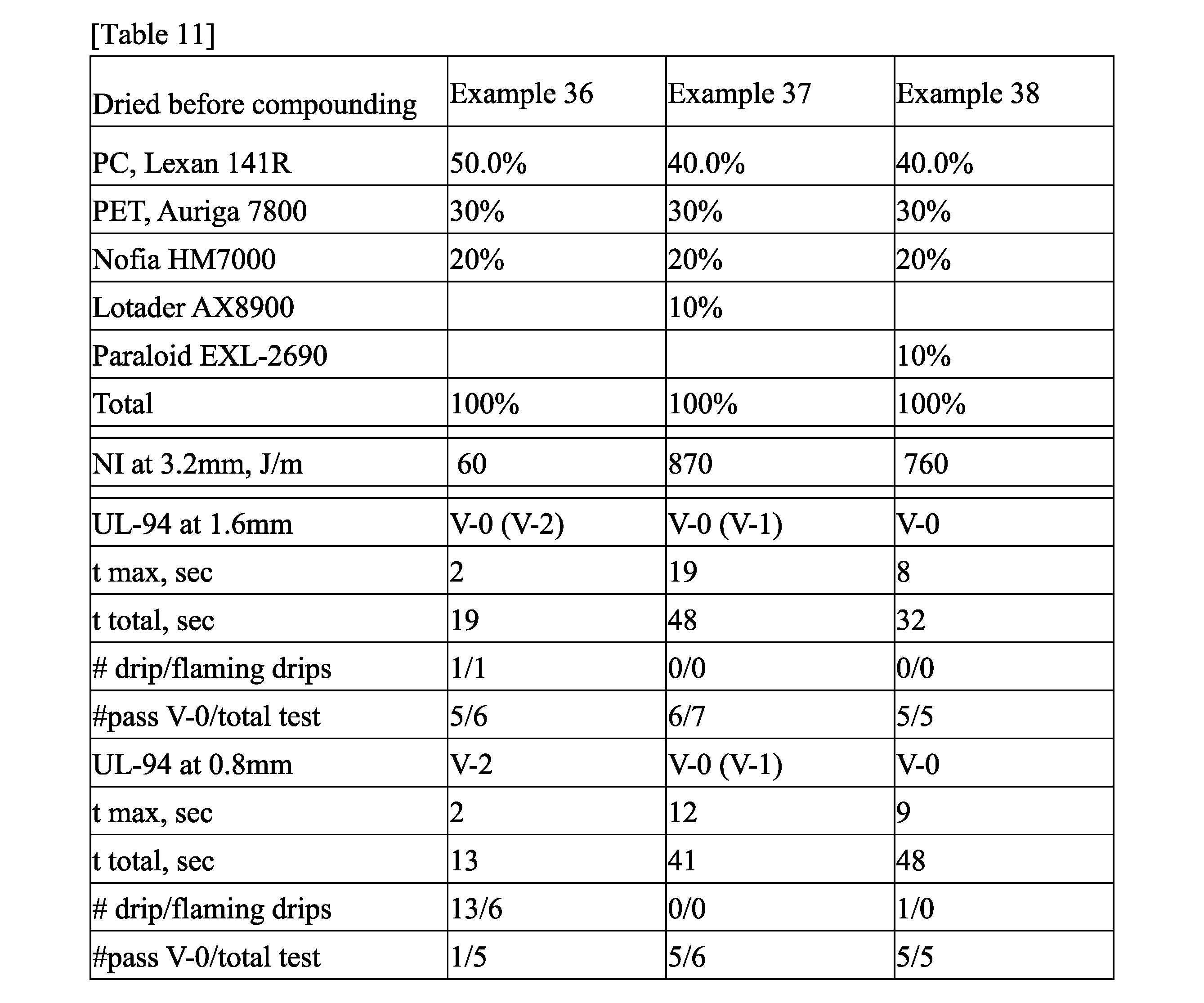 Figure JPOXMLDOC01-appb-T000012