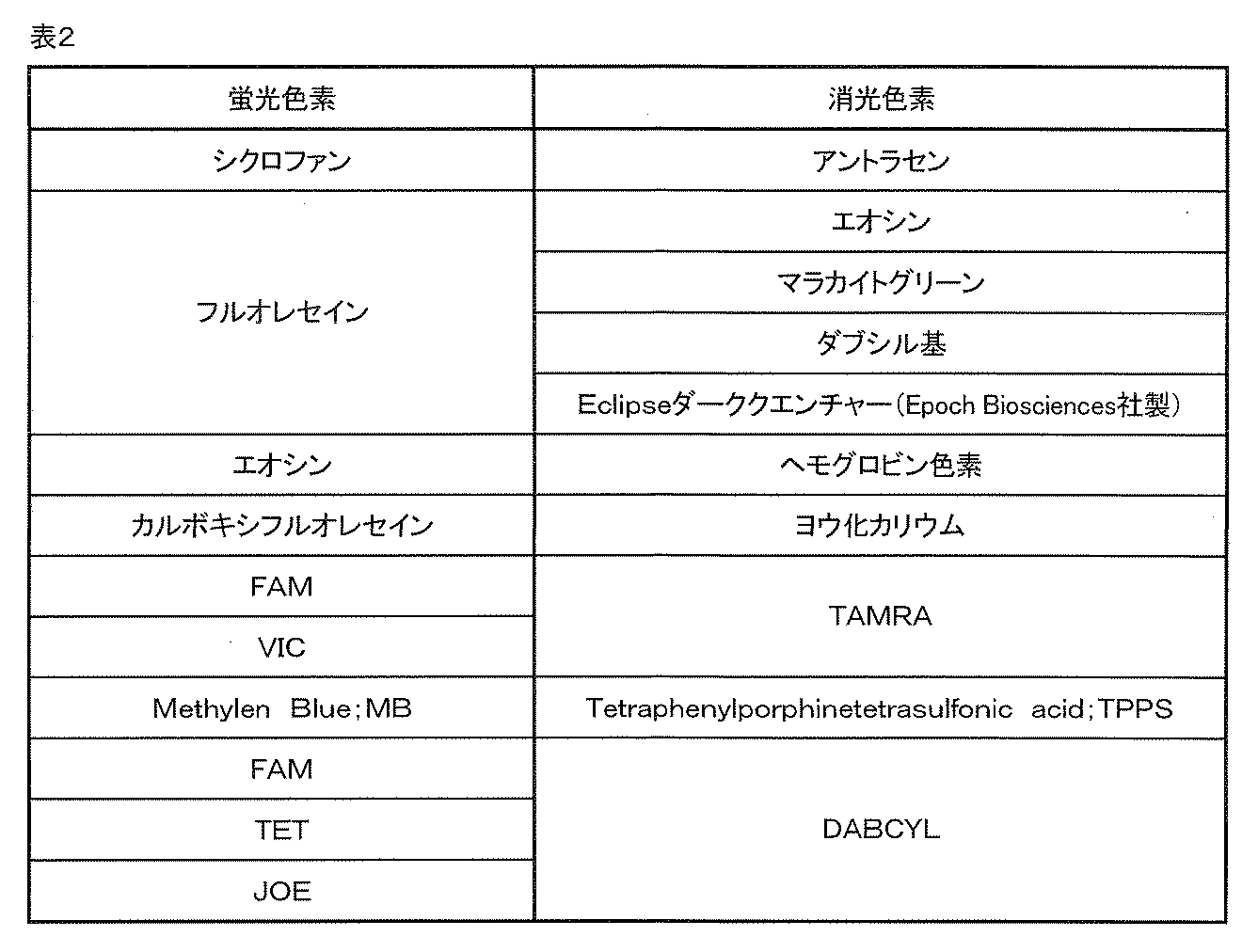 Figure JPOXMLDOC01-appb-T000004