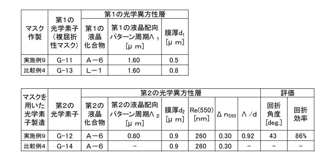 Figure JPOXMLDOC01-appb-T000018