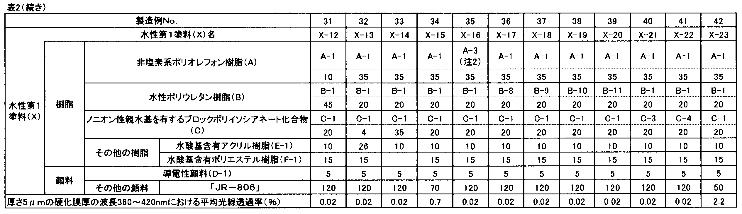 Figure JPOXMLDOC01-appb-I000020