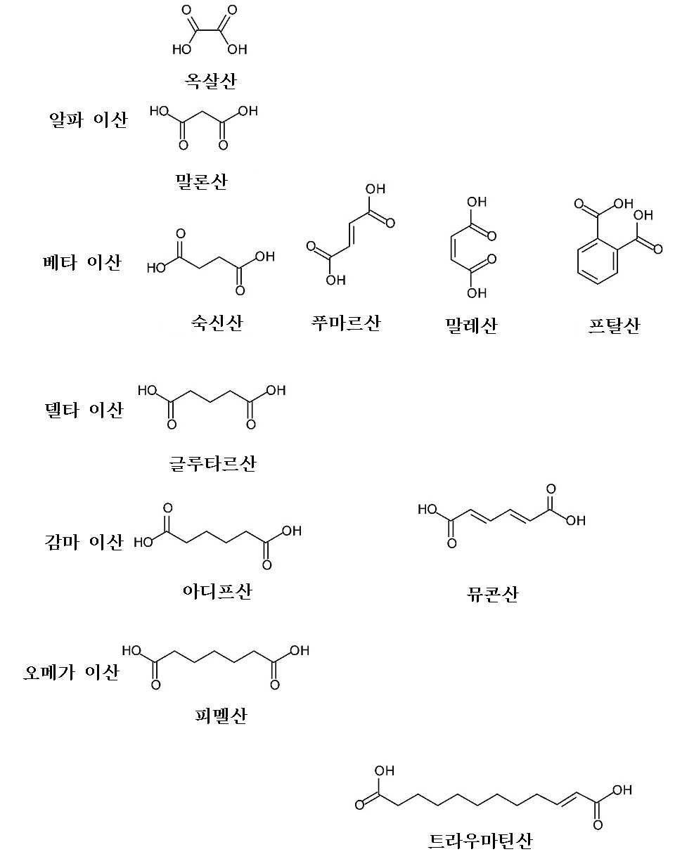 KR20160007506A - 바이오매스의 가공처리 - Google Patents