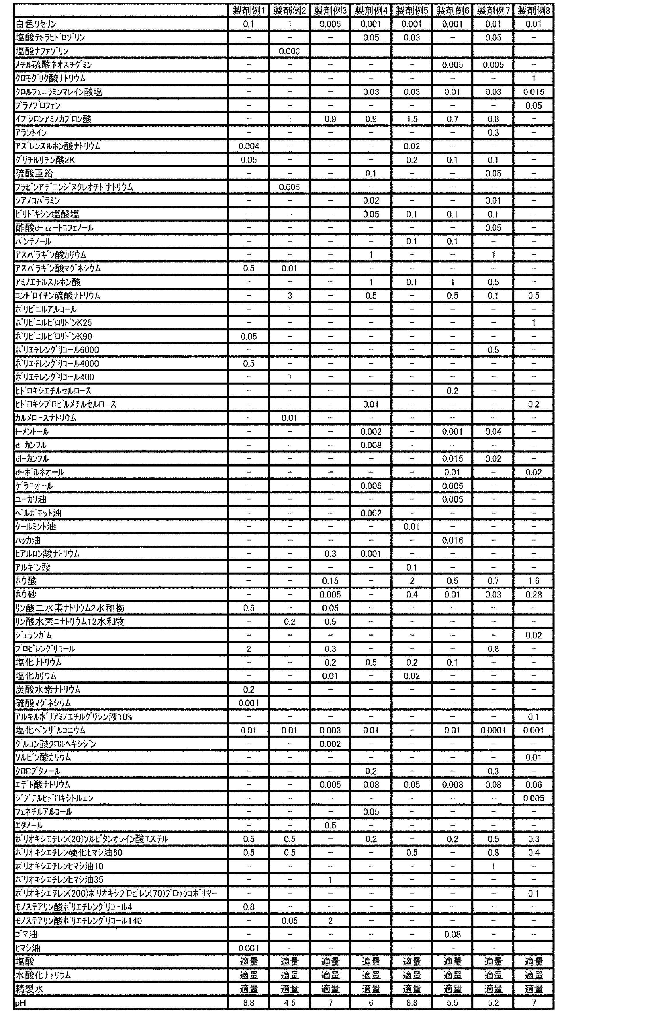 Figure JPOXMLDOC01-appb-T000021