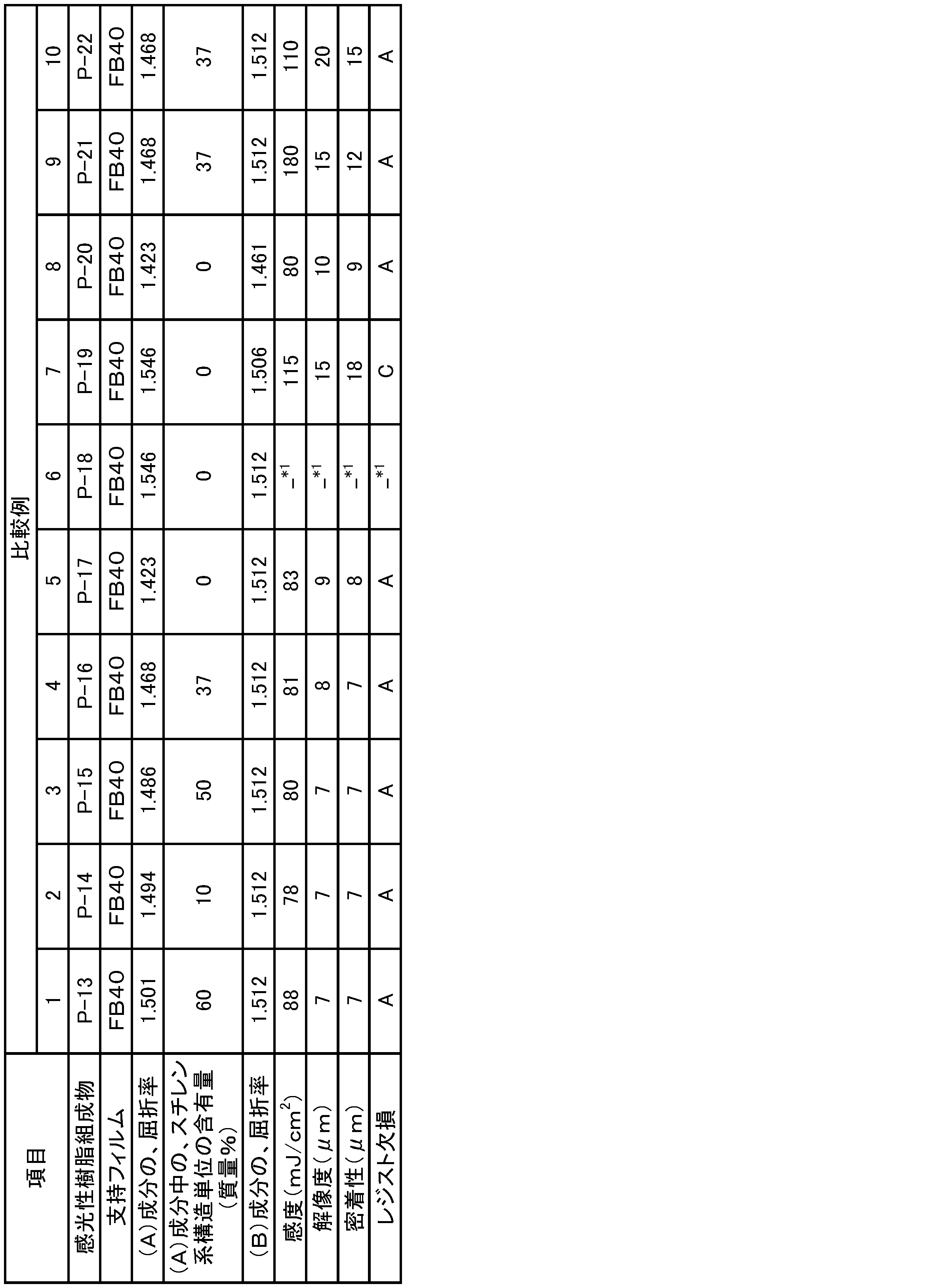 Figure JPOXMLDOC01-appb-T000006