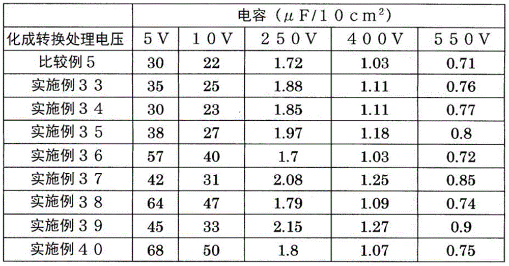 Figure BDA0000752799360000141