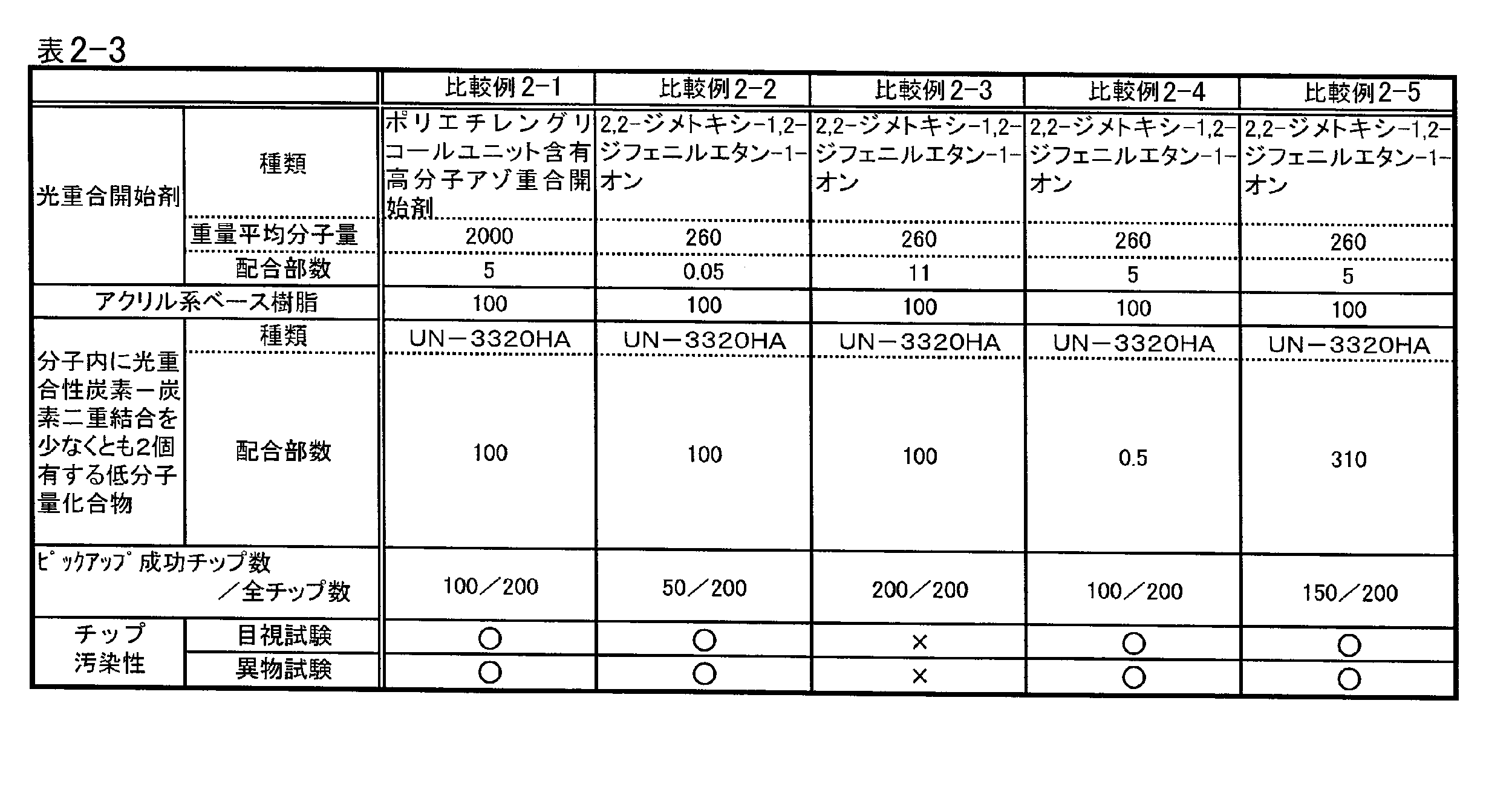 Figure JPOXMLDOC01-appb-T000012
