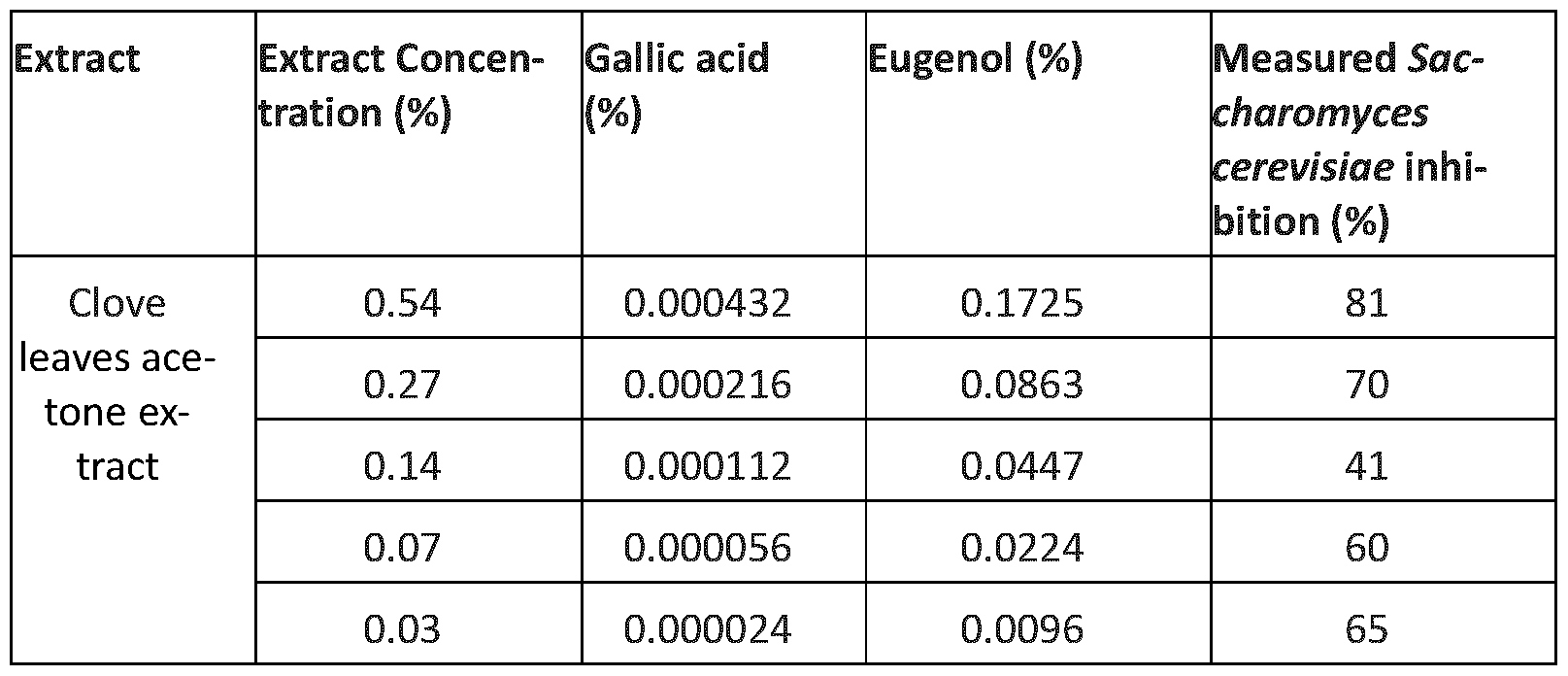 Figure imgf000045_0003