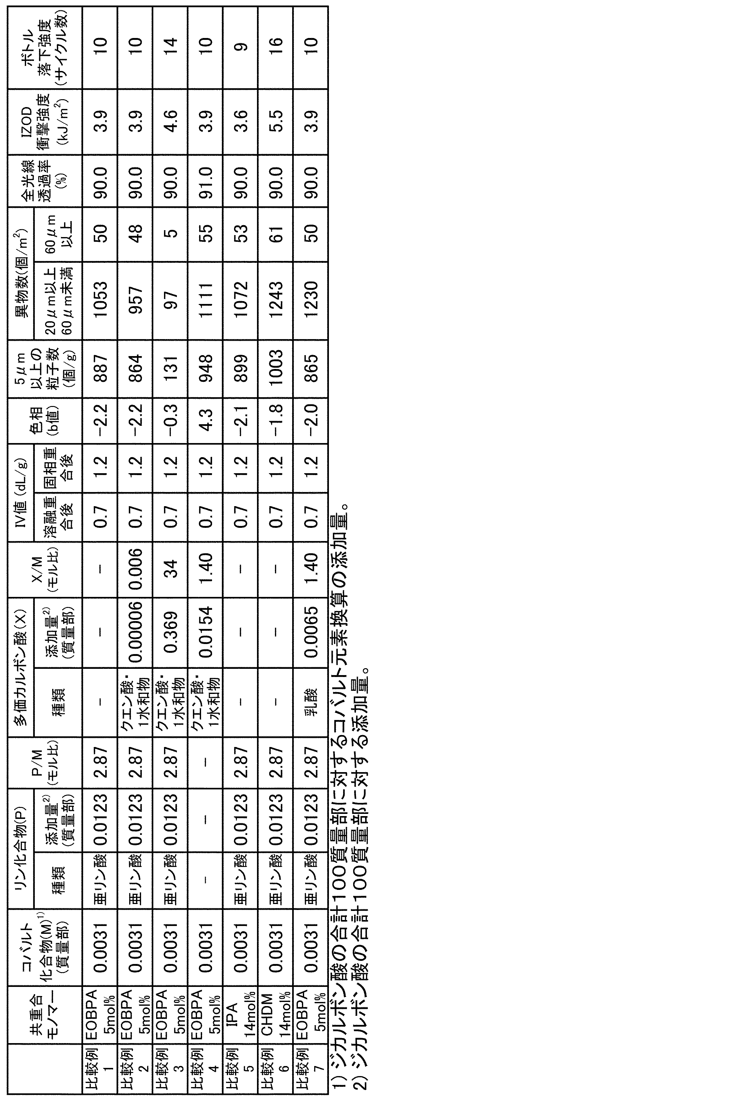 Figure JPOXMLDOC01-appb-T000002