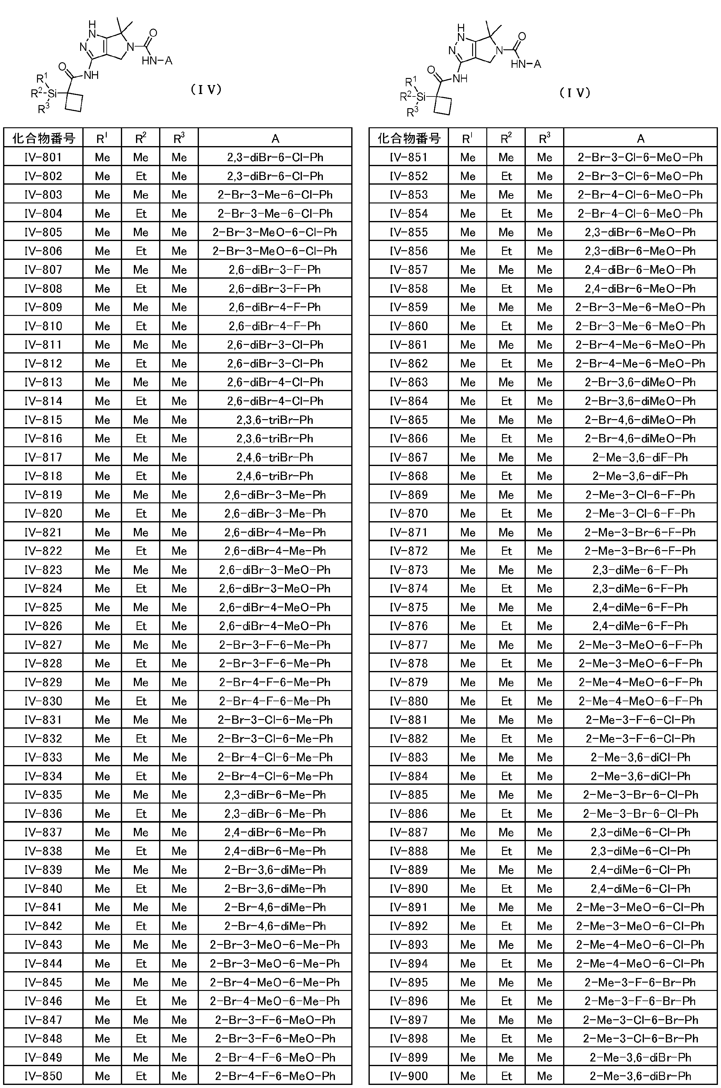 Figure JPOXMLDOC01-appb-T000062