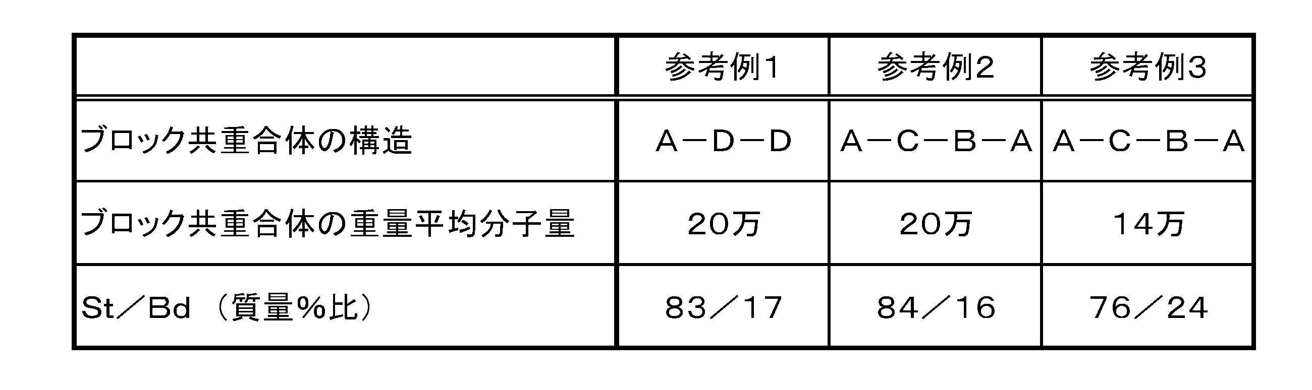 Figure JPOXMLDOC01-appb-T000001