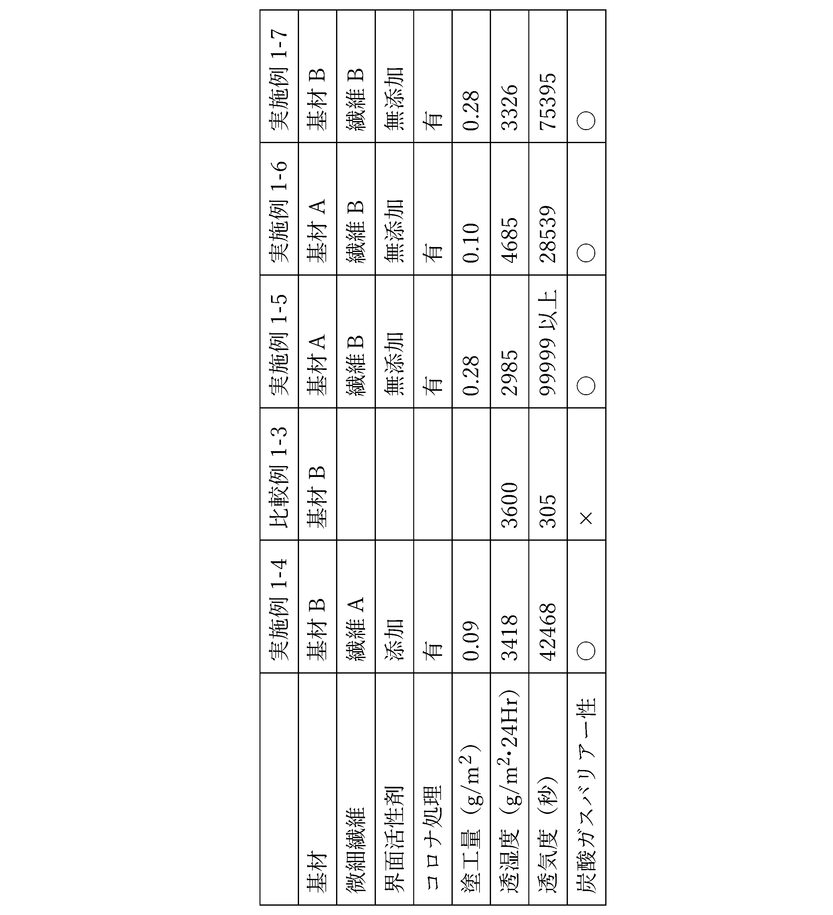Figure JPOXMLDOC01-appb-T000002