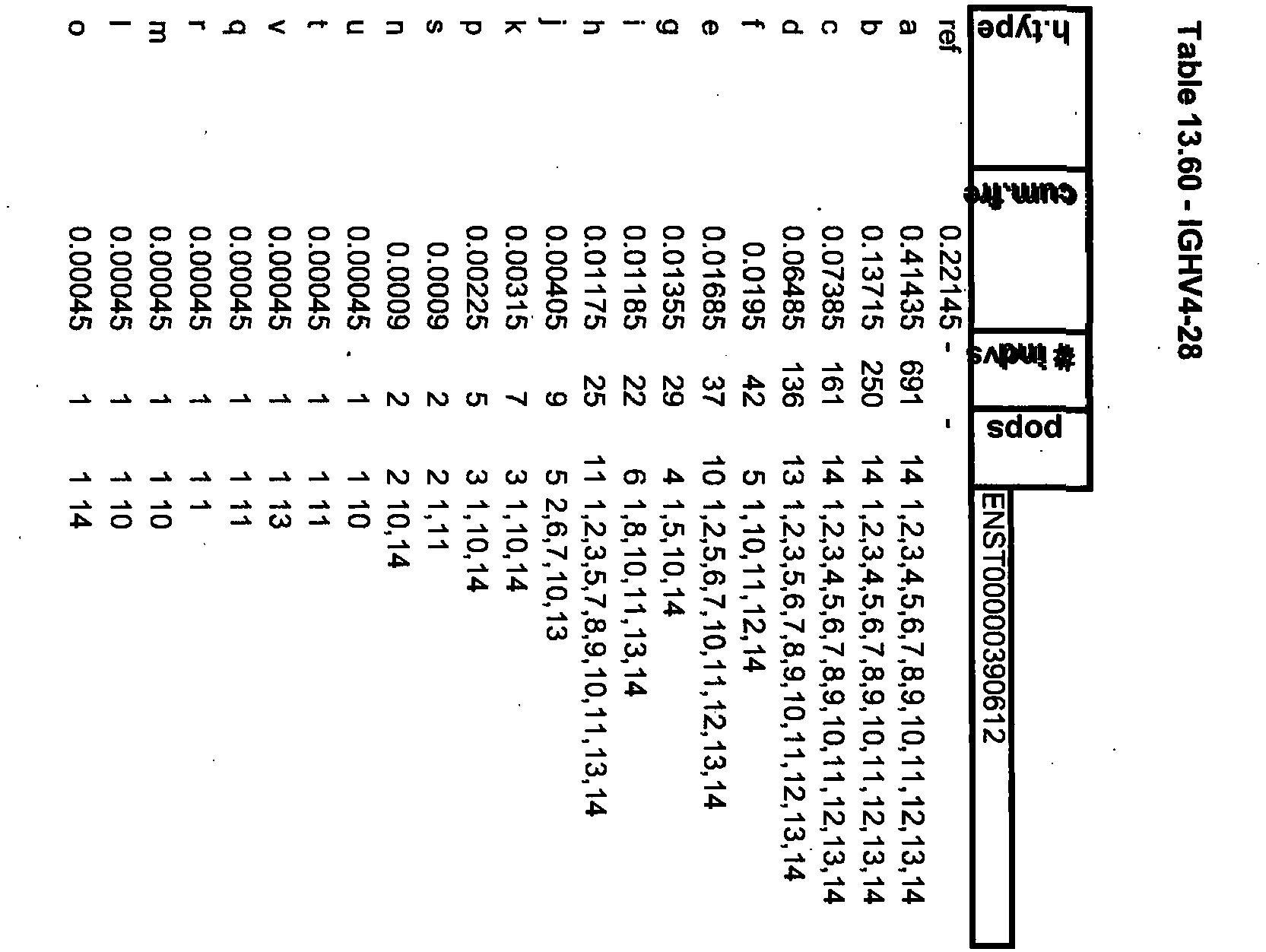Figure imgb0150