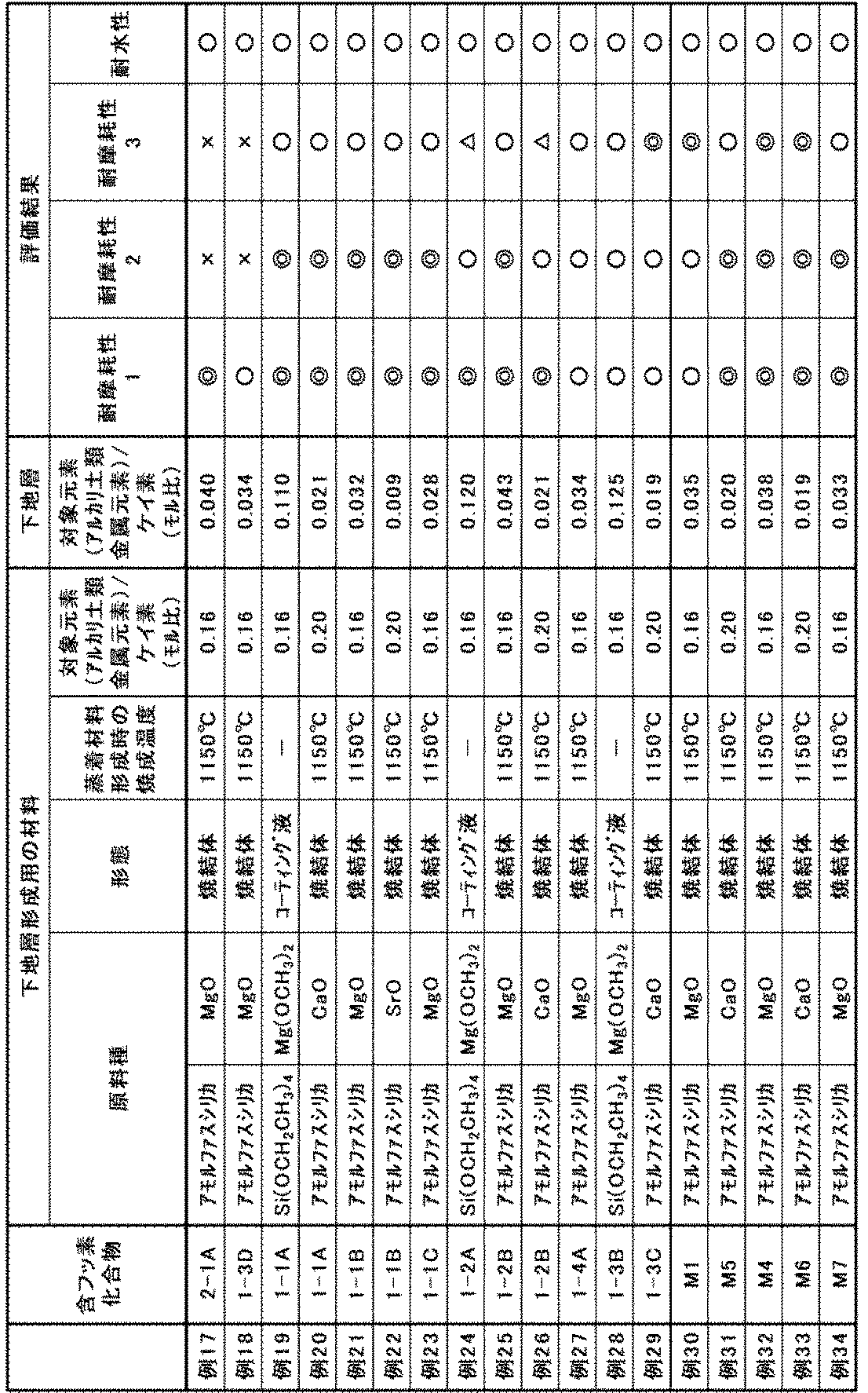 Figure JPOXMLDOC01-appb-T000050