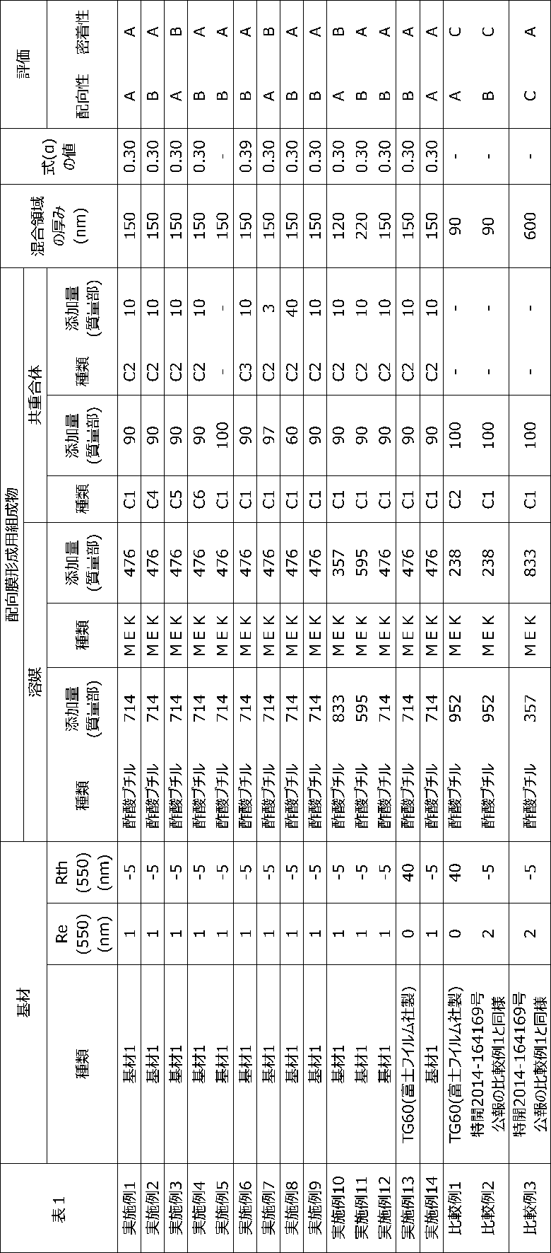 Figure JPOXMLDOC01-appb-T000088