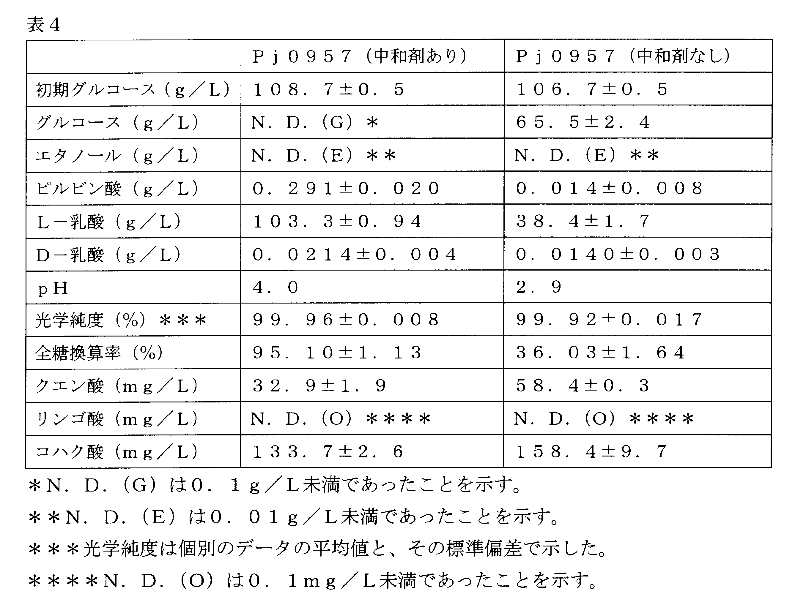 Figure JPOXMLDOC01-appb-T000004
