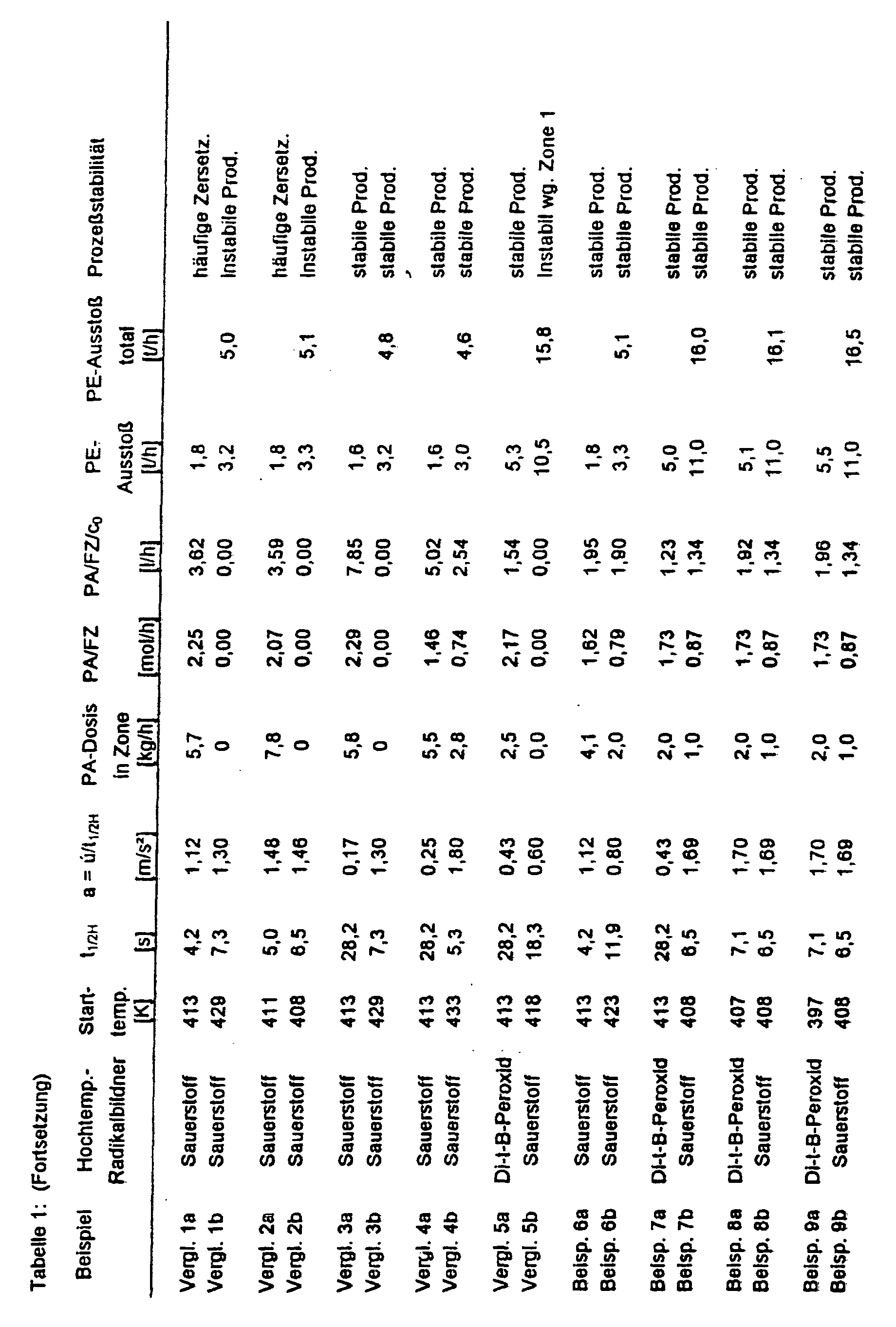Figure 00170001