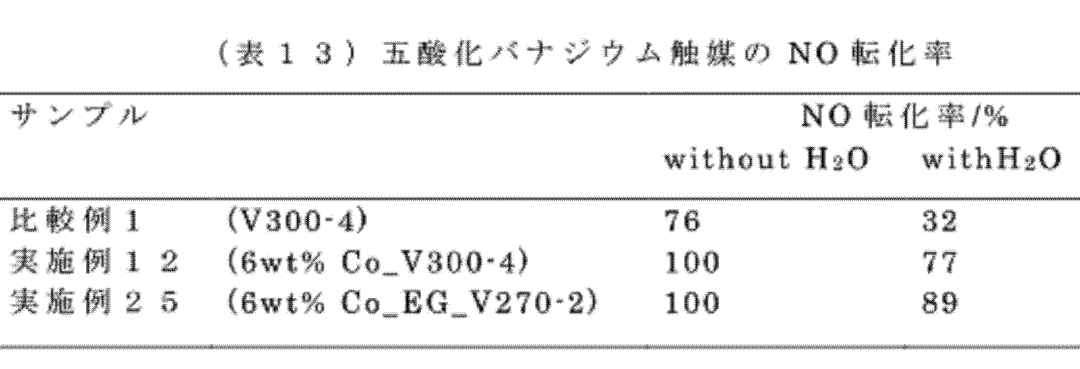 Figure JPOXMLDOC01-appb-T000014