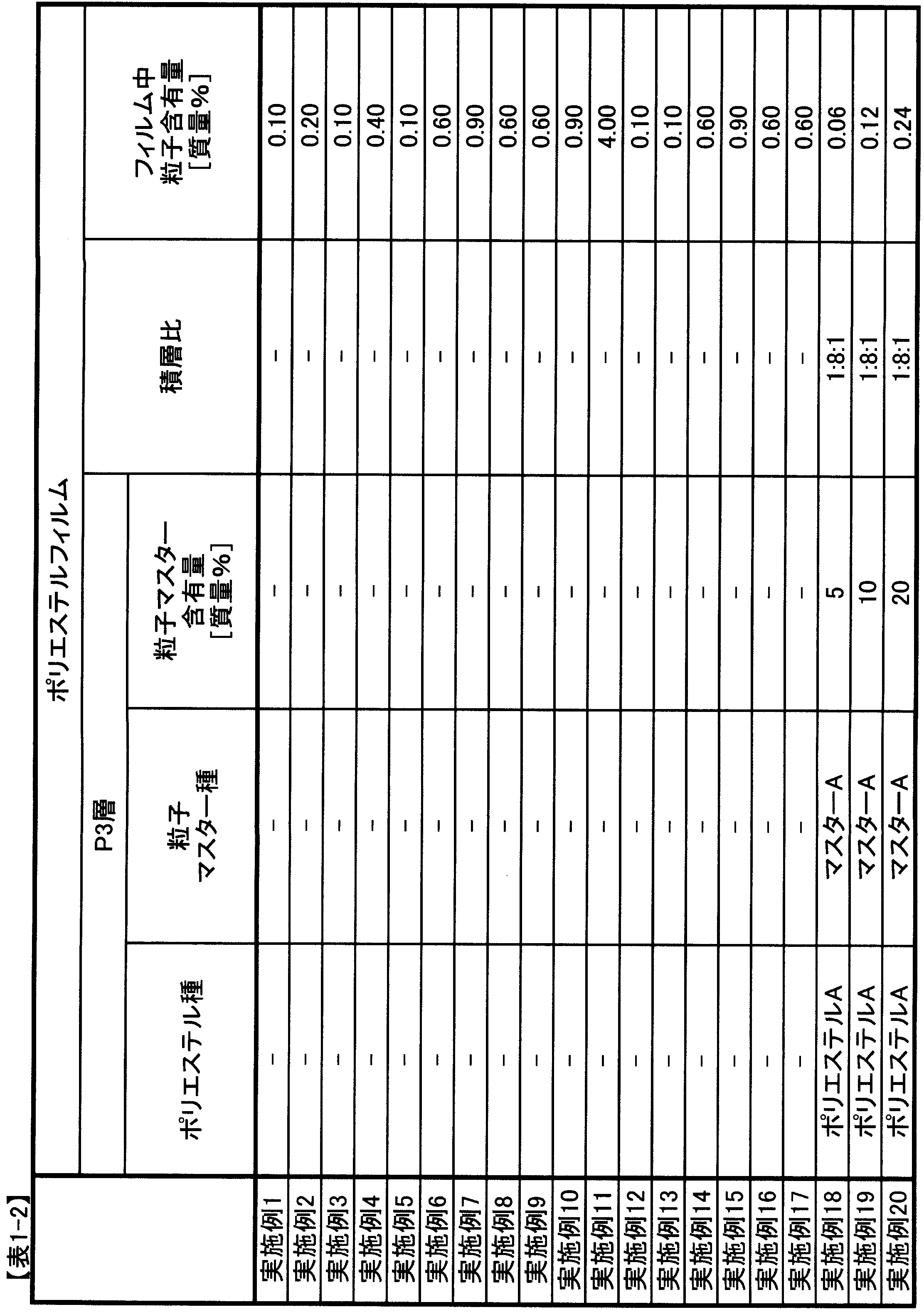 Figure JPOXMLDOC01-appb-T000002