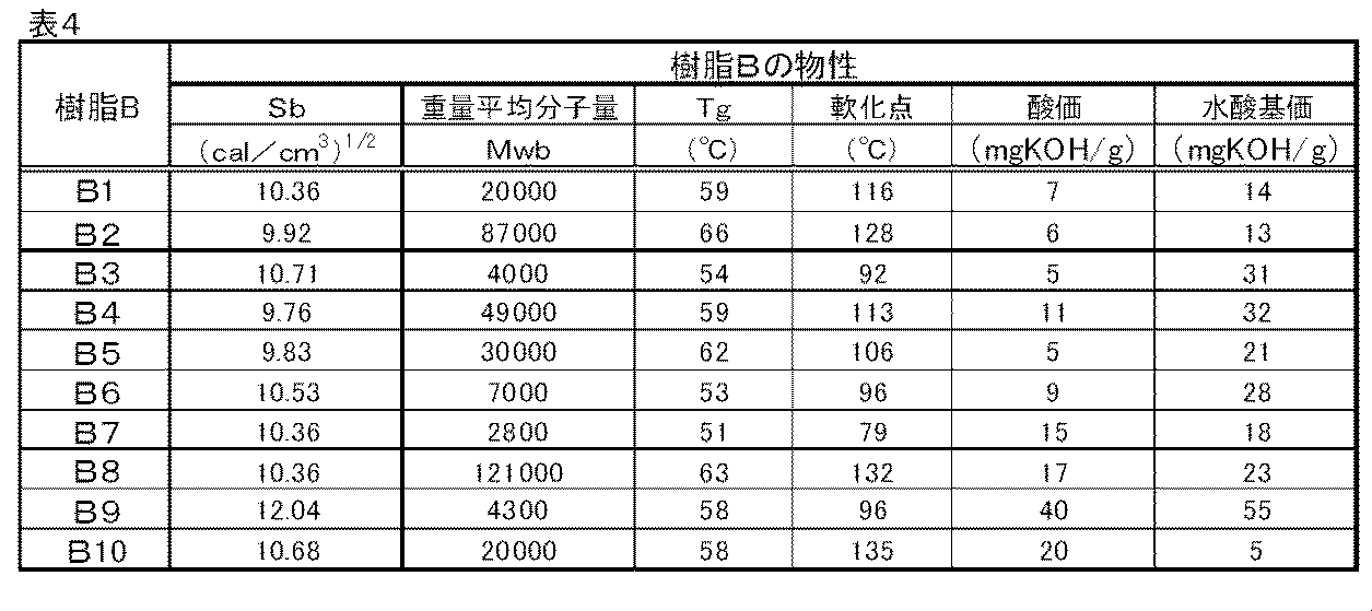 Figure JPOXMLDOC01-appb-T000004
