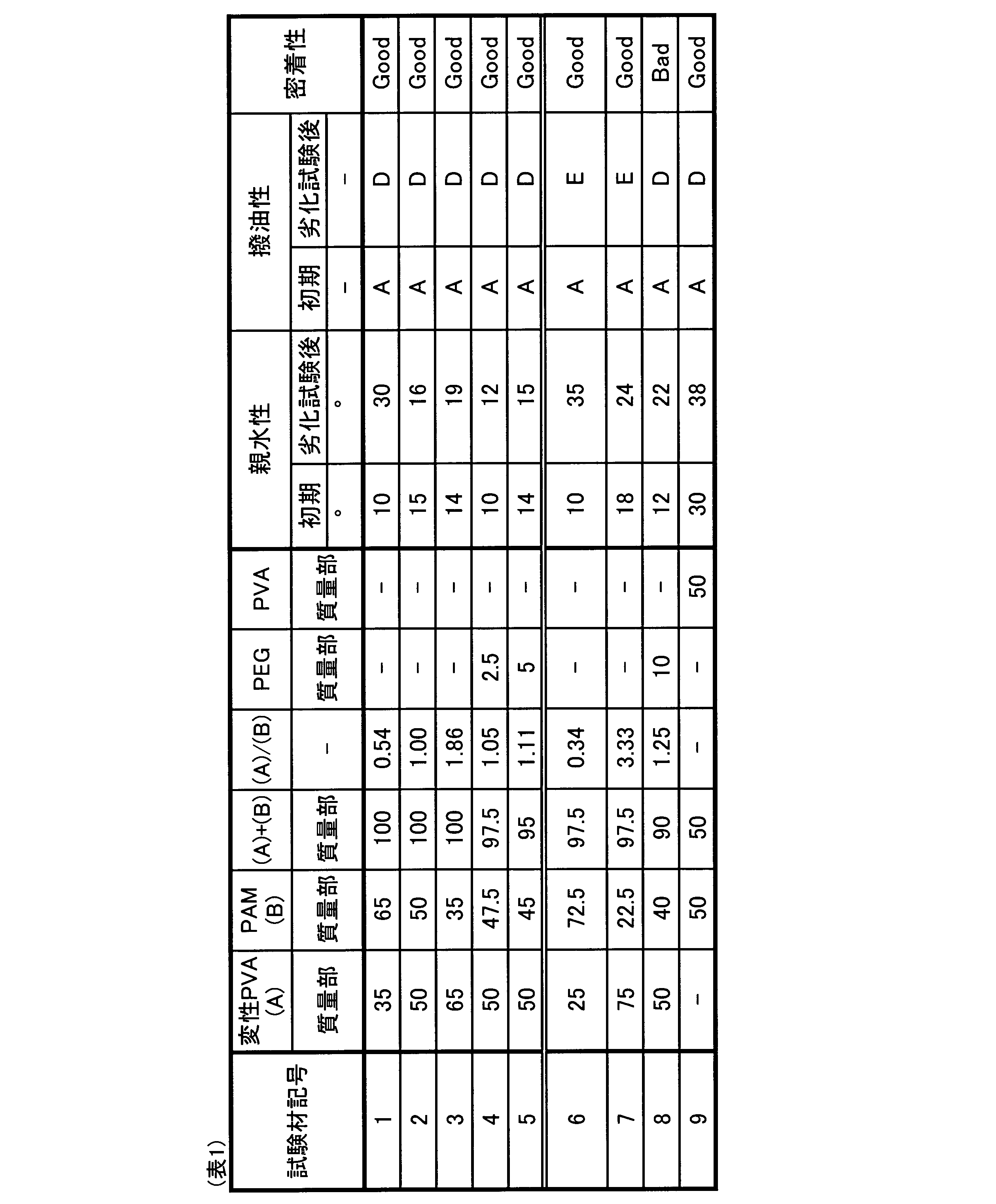 Figure JPOXMLDOC01-appb-T000005