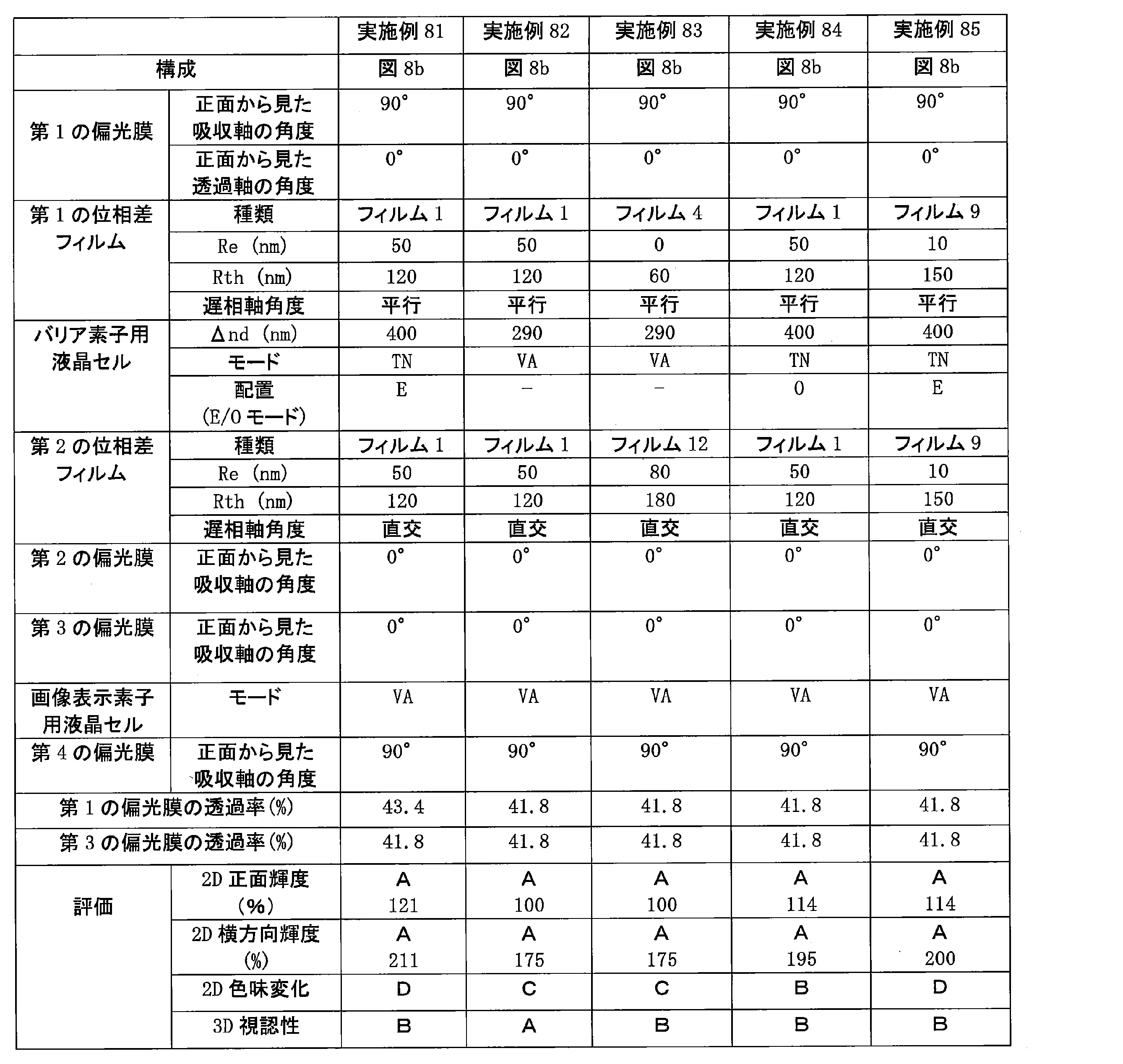Figure JPOXMLDOC01-appb-T000052