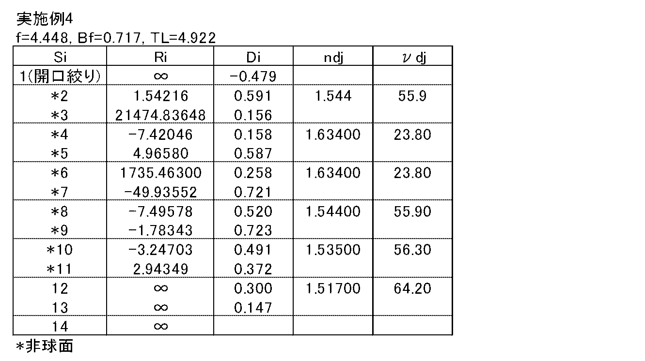 Figure JPOXMLDOC01-appb-T000007