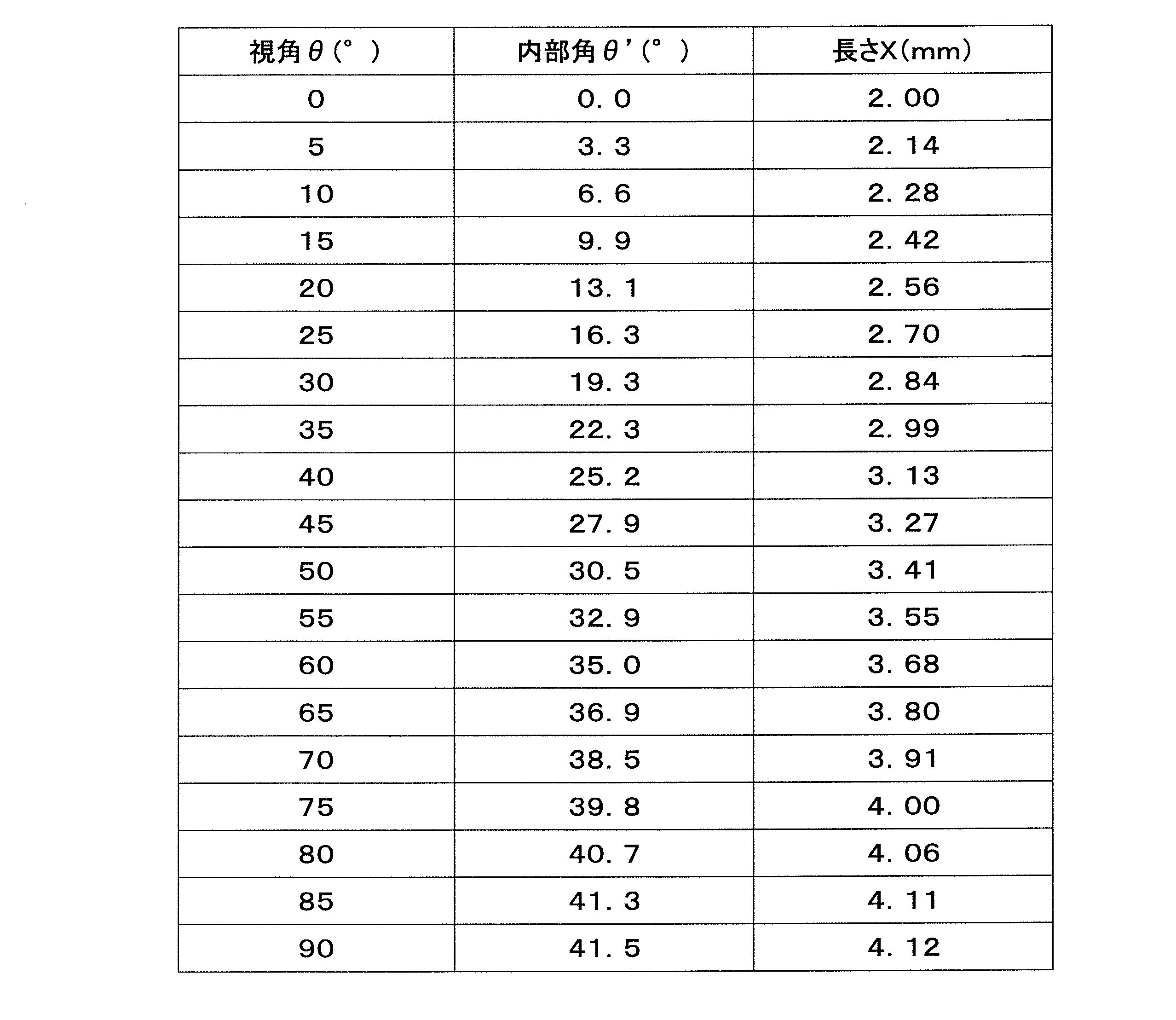 Figure JPOXMLDOC01-appb-T000003