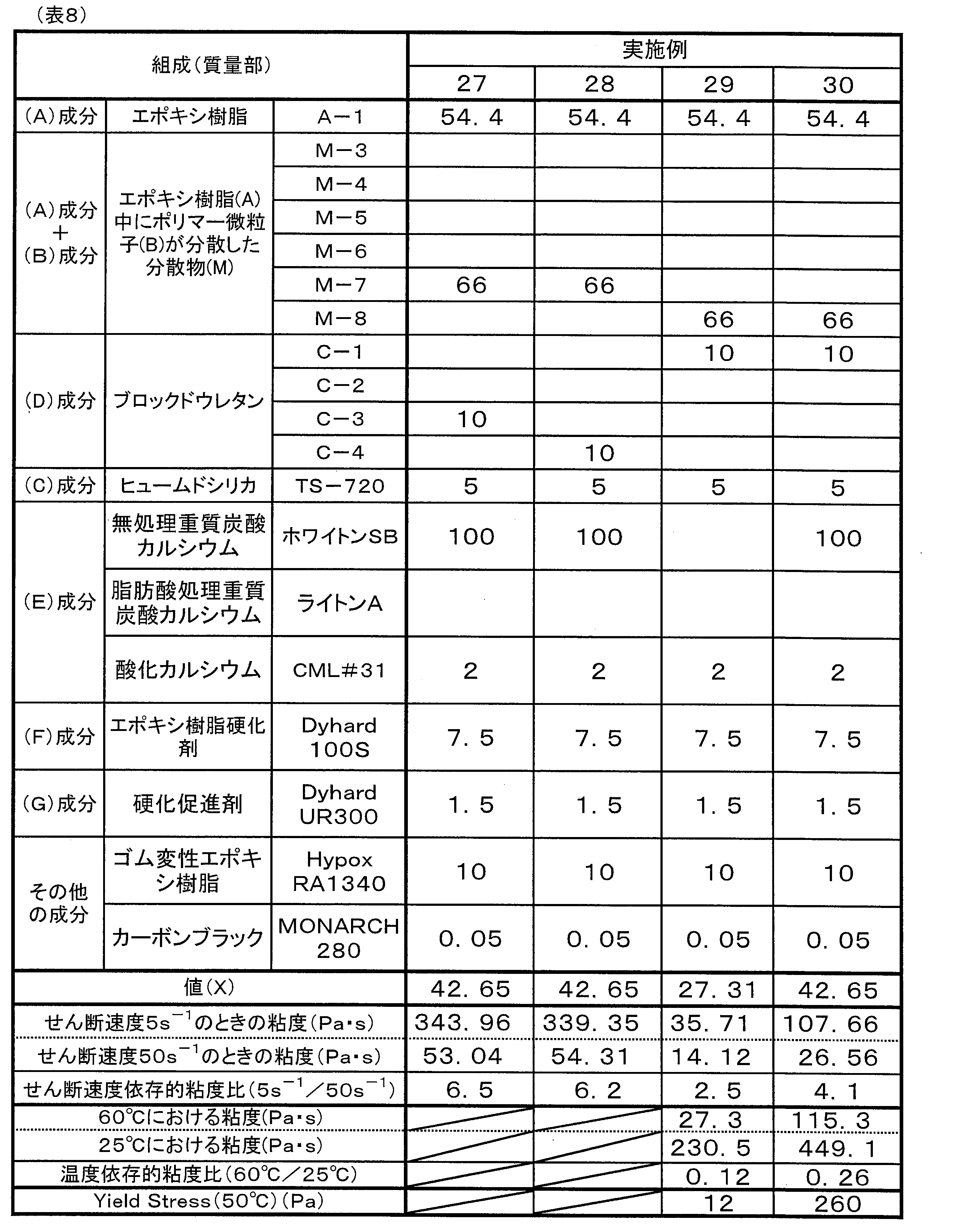 Figure JPOXMLDOC01-appb-T000008
