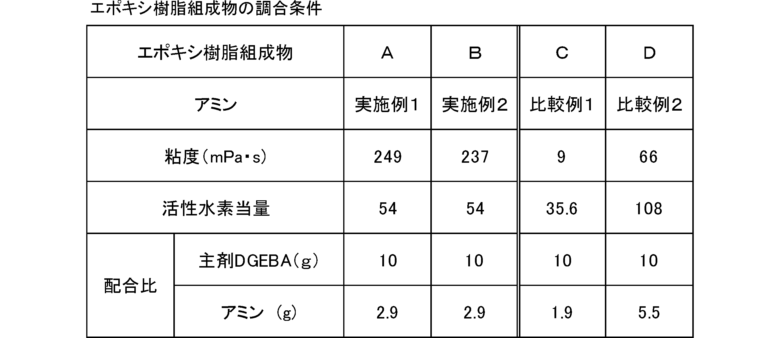 Figure JPOXMLDOC01-appb-T000019