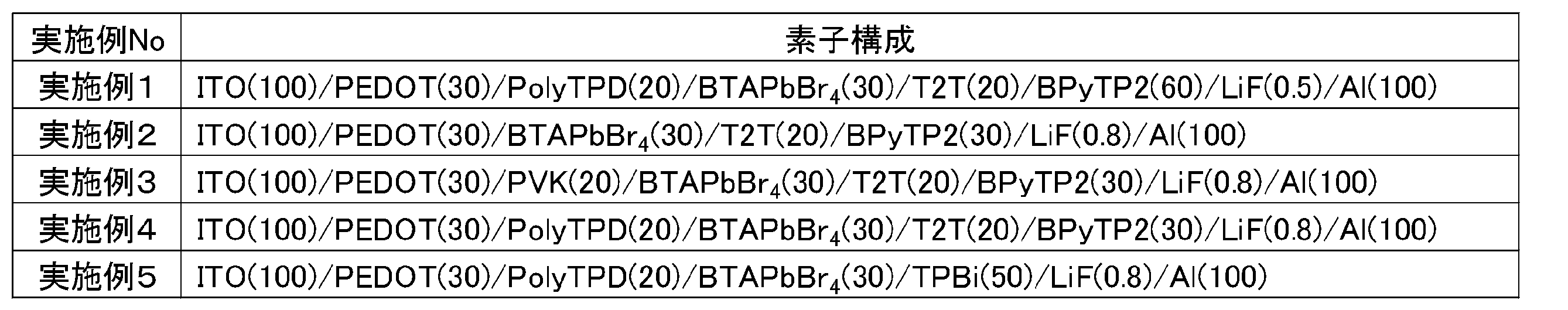 Figure JPOXMLDOC01-appb-T000033