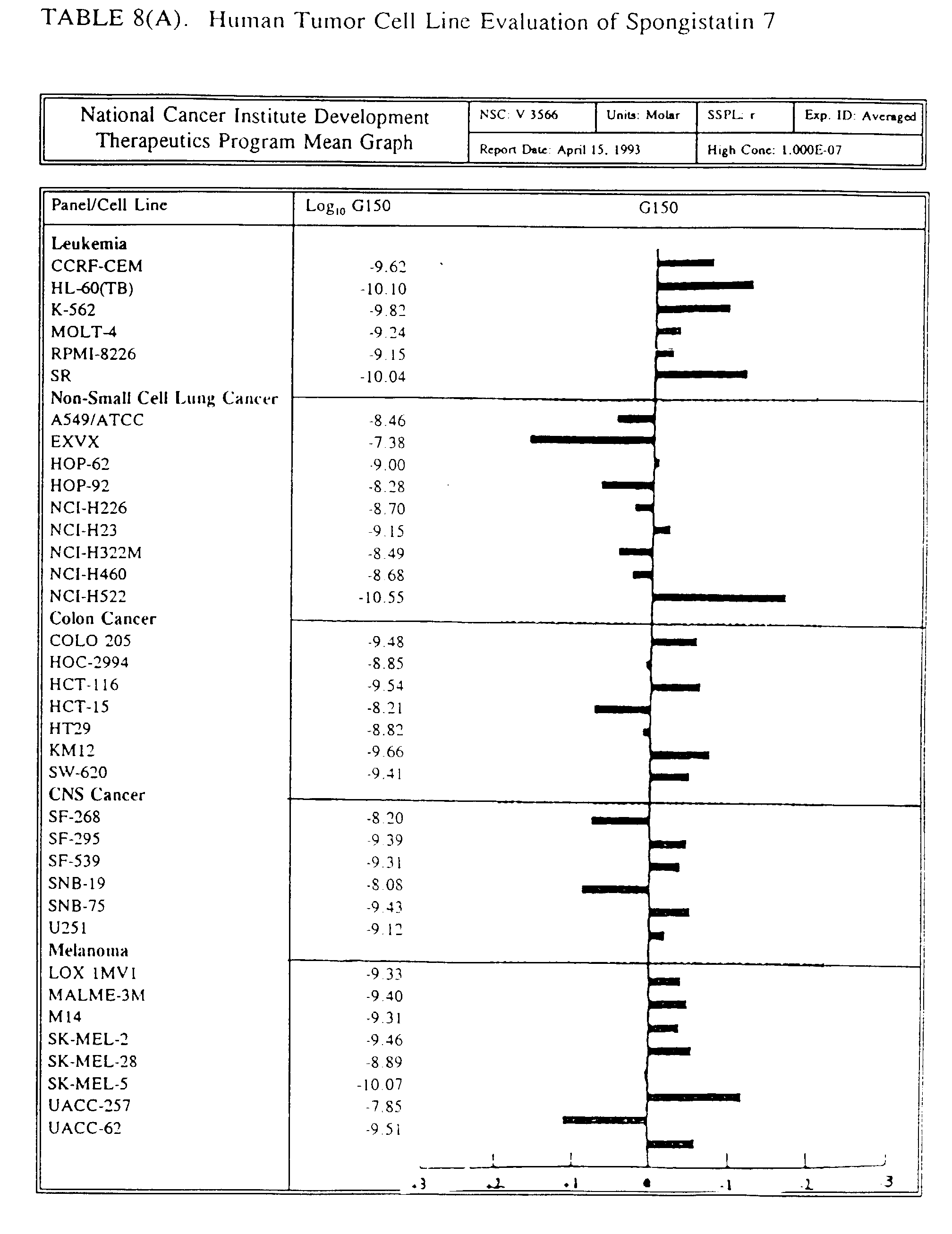 Figure 00410001