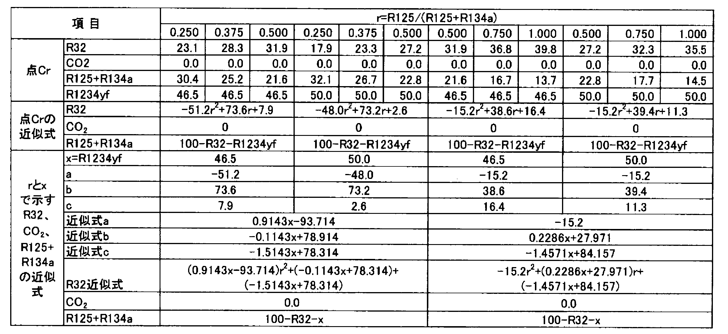 Figure JPOXMLDOC01-appb-T000137