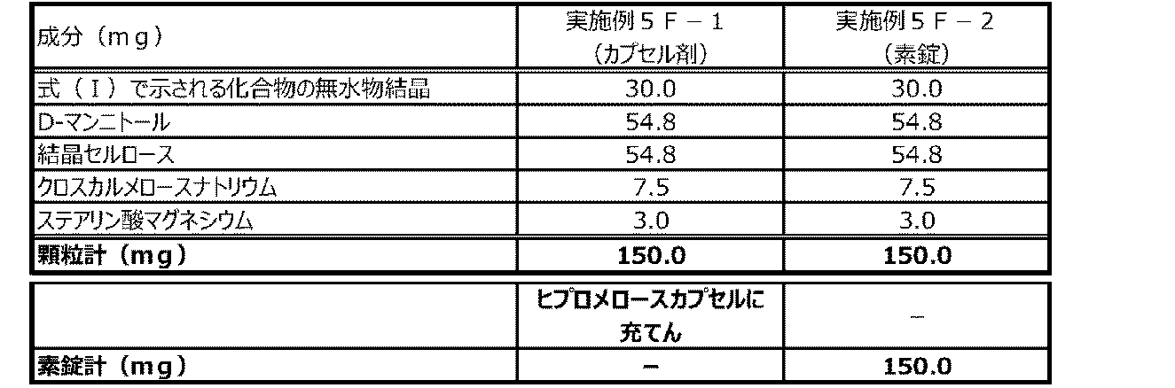 Figure JPOXMLDOC01-appb-T000031