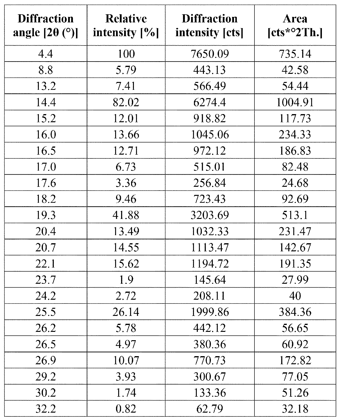 Figure JPOXMLDOC01-appb-T000003