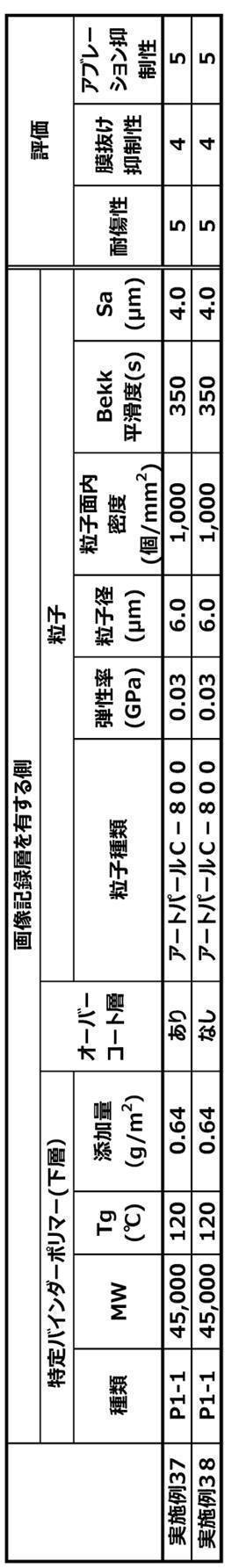 Figure JPOXMLDOC01-appb-T000029