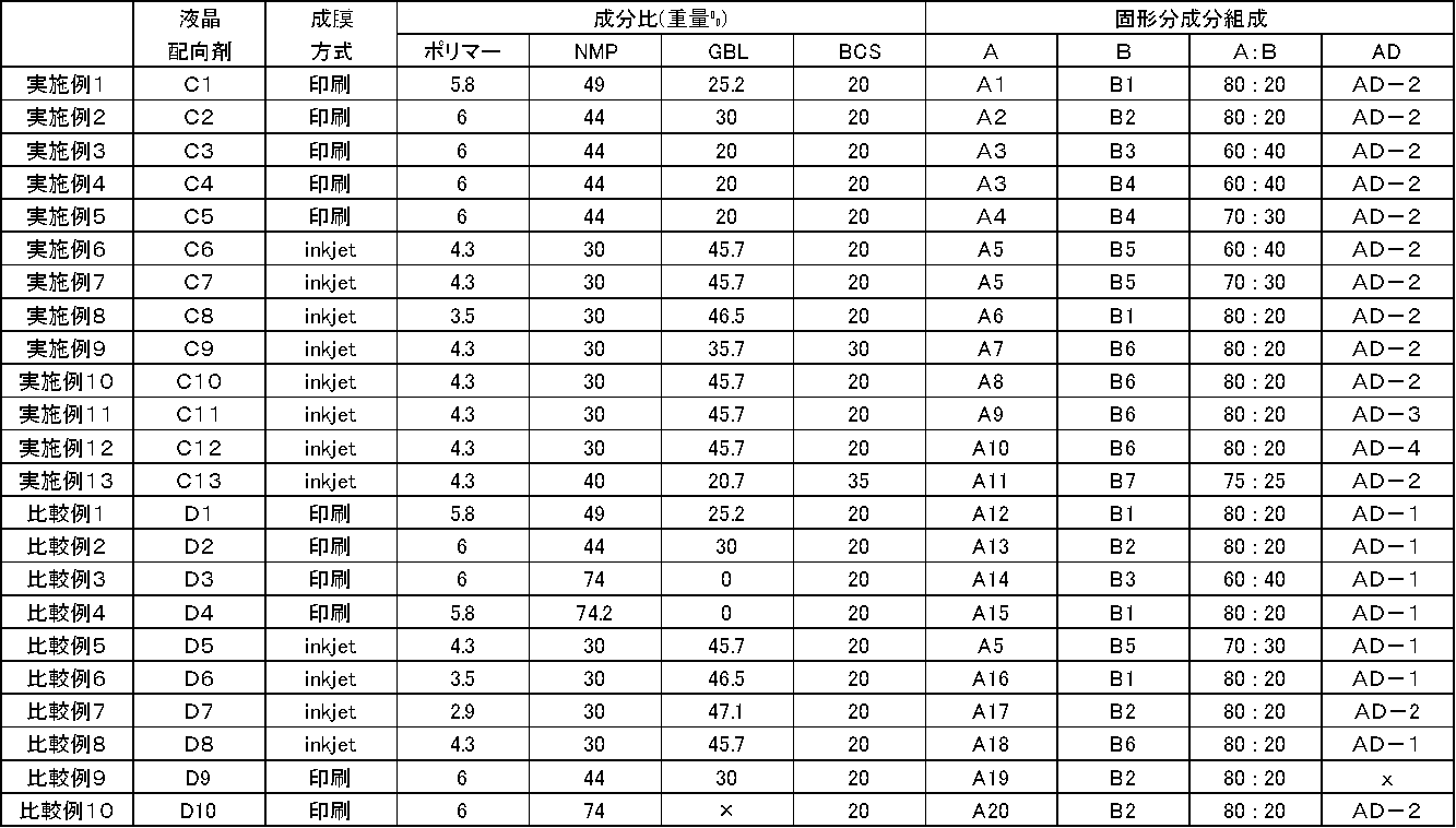 Figure JPOXMLDOC01-appb-T000037