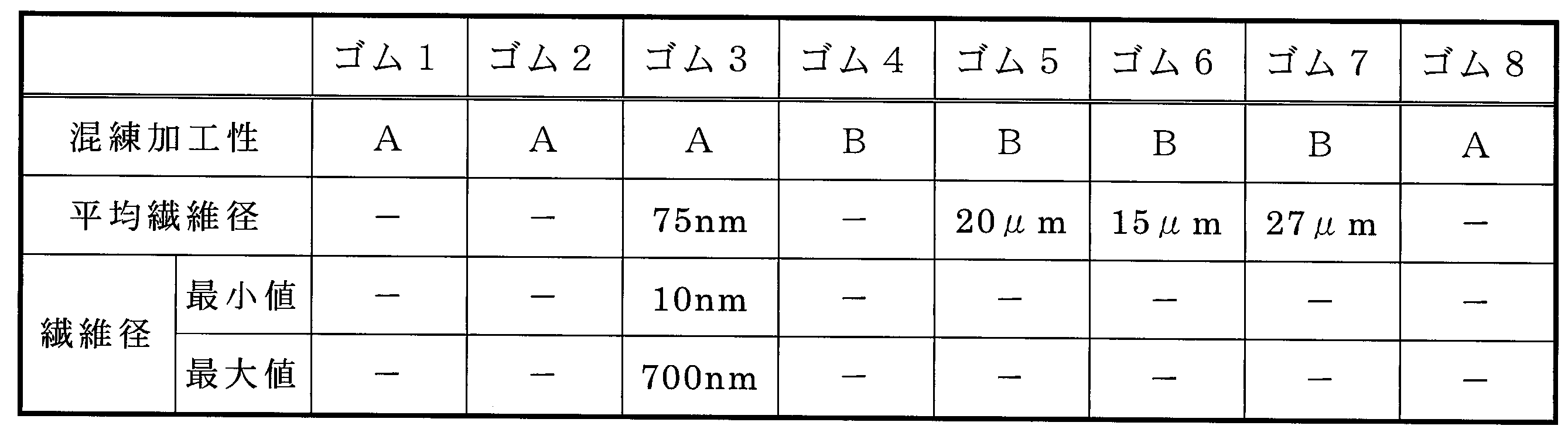 Figure JPOXMLDOC01-appb-T000003