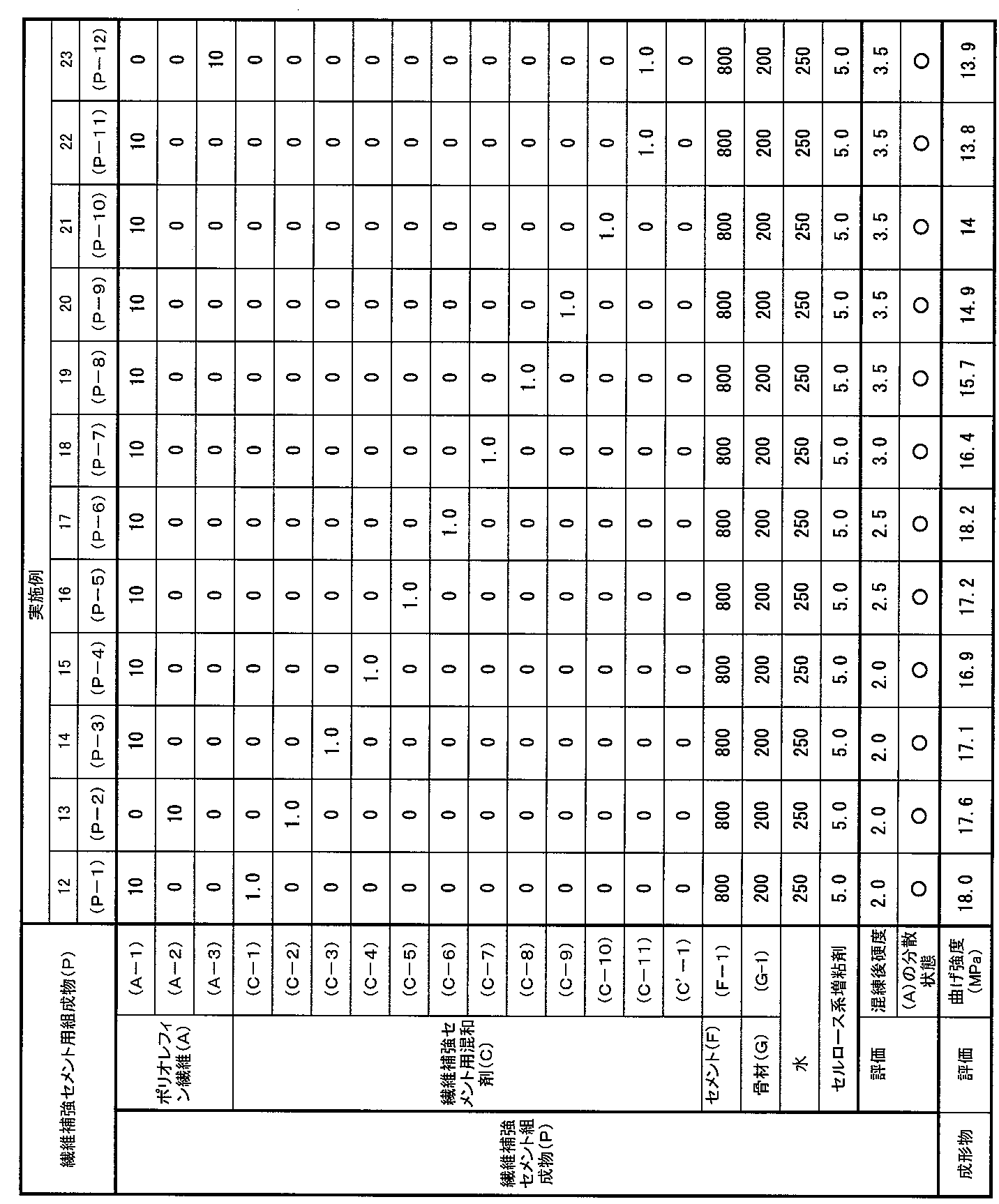 Figure JPOXMLDOC01-appb-T000002